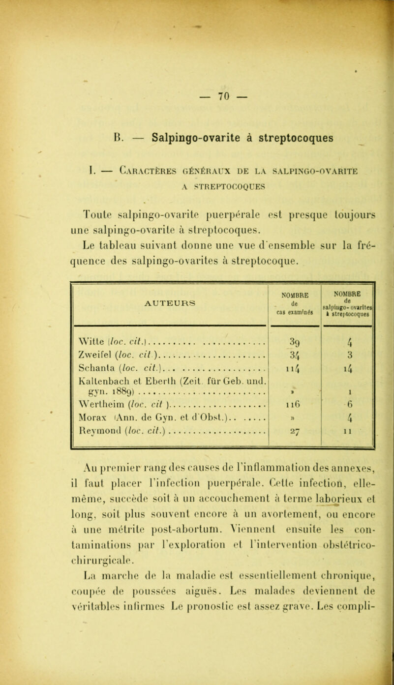 B. — Salpingo-ovarite à streptocoques I. — Caractères généraux de la salpingo-ovarite A STREPTOCOQUES Toute salpingo-ovarite puerpérale est presque toujours une salpingo-ovarite à streptocoques. Le tableau suivant donne une vue d'ensemble sur la fré- quence des salpingo-ovarites à streptocoque. AUTEURS NOMBRE de cas examinés NOMBRE de salpiiigo- ovariies à streptocoques Witte [loc. c/7.) 39 4 Zweifel (loc. cit ) 34 3 Schanta (loc. cit.) ll4 14 Kallenbach et Eberlli (Zeit fürGeb.und. gyn. 1889) 9 I Wertheim (loc. cit ) 1 l6 6 Morax (Ann. de Gyn. et d'Obst.) » 4 Reymond (loc. cit.) 27 11 Au premier rang des causes de l'inflammation des annexes, il faut placer l’infection puerpérale. Cette infection, elle- même, succède soit à un accouchement à terme laborieux et long, soit plus souvent encore à un avortement, ou encore à une métrite post-abortum. Viennent ensuite les con- taminations par l’ex chirurgicale. La marche de la maladie est essentiellement chronique, coupée de poussées aiguës. Les malades deviennent de véritables infirmes Le pronostic est assez grave. Les çompli- ploration et l’intervention obstétrico-