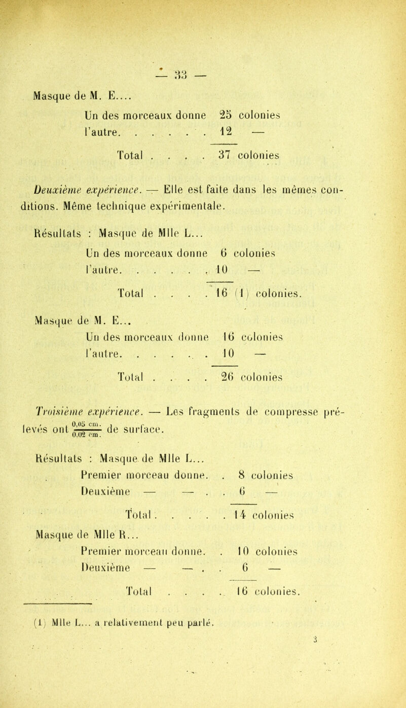 Masque de M. E.... Un des morceaux donne 25 colonies l’autre .12 — Total .... 37 colonies Deuxième expérience. — Elle est faite dans les mêmes con- ditions. Même technique expérimentale. Résultats : Masque de Mlle L... Un des morceaux donne 6 colonies l’autre 10 — Total . . . . 16 (1) colonies. Masque de M. E... Un des morceaux donne 16 colonies l’autre 10 — Total .... 26 colonies Troisième expérience. — Les fi*agments de compresse pré- levés ont de surface. 0,Ü2 ^rn. Résultats : Masque de Mlle L... Premier morceau donne. . 8 colonies Deuxième 6 Total . . 14 colonies Masque de Mlle R... Premier morceau donne. Deuxième — — . 10 colonies 6 — Total 16 colonies. (ij Mlle L... a relativement peu parlé 3