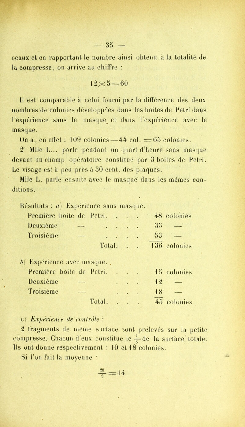 ceaux et en rapportant le nombre ainsi obtenu à la totalité de la compresse, on arrive au chiffre : 12x5=:60 Il est comparable à celui fourni par la différence des deux nombres de colonies développées dans les boîtes de Pétri datjs Texpérience sans le masque^ et dans l’expérience avec le masque. On a, en effet : 109 colonies — 44 col. =6o colonies. ‘2'’ Mlle L... parle pendant un quart d’heure sans masque devant un champ opératoire constitué par 3 boîtes de Pétri. Le visage est à peu près à 30 cent, des plaques. Mlle L. parle ensuite avec le masque dans les mêmes con- ditions. Késullats : a) Expérience sans masque. Première boîte de l^etri. oc colonies Deuxième — .... 35 — Troisième — .... 53 — Total. 130 colonies ) Expérience avec masque. . Première boîte de Pétri. 15 colonies Deuxième — ... 12 — Troisième — ... 18 — Total. 45 colonies c) Expérience de contrôle : 2 fragments de même surface sont prélevés sur la petite compresse. Chacun d’eux constitue le-|-de la surface totale. Ils ont donné respectivement : 10 et 18 colonies. Si l’on fait la moyenne ' O 14