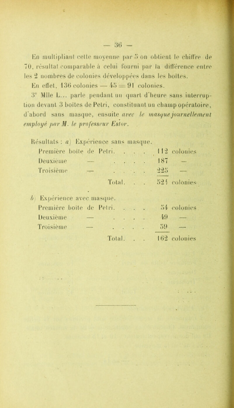 — :M) — Kn imillipliaiil ('Olle moyenne par o on ohlitml le ehillVe de les '2 nombres de colonies développées dans les boîtes. Kn effet, 13() colonies — 4o = 9l colotnes. 3 Mile L... parle pendant nn (piarl d’heure sans interimp- lion devant 3 boîtes de Pétri, constituant un champ opératoire, d’abord sans mas(|ue, ensuite arec le masc^uejournellemeut employé /)or M. le prnfe.^seur Eslov. Hésultats : a) Expérience sans masque. Première boîte de Pétri. ... 11:2 colonies Deuxième — .... 187 — 'Froisiènu' ^ . . •. . :2:2o — 3:2': colonies h) Expérience avec masque. Première boîte de Pétri. Deuxième — Troisième —