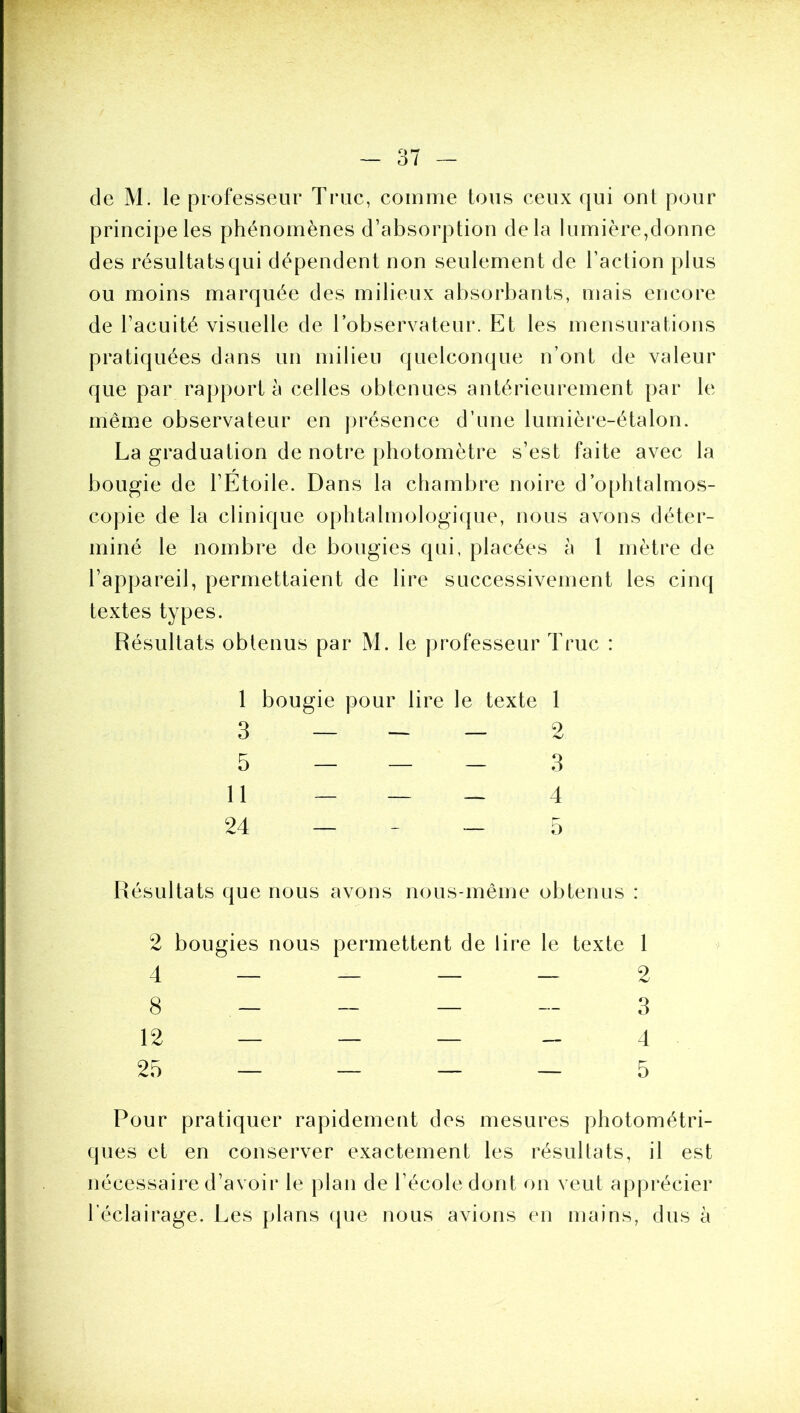 principe les phénomènes d’absorption delà lumière,donne des résultats qui dépendent non seulement de l’action plus ou moins marquée des milieux absorbants, mais encore de l’acuité visuelle de lobservateur. Et les mensurations pratiquées dans un milieu quelconque n’ont de valeur que par rapport à celles obtenues antérieurement par le même observateur en ]>résence d’une lumière-étalon. La graduation de notre photomètre s’est faite avec la bougie de l’Etoile. Dans la chambre noire d’o[)htalmos- copie de la clinique ophtalmologique, nous avons déter- miné le nombre de bougies qui, placées à 1 mètre de l’appareil, permettaient de lire successivement les cinq textes types. Résultats obtenus par M. le professeur Truc : 1 bougie pour lire le texte 1 3 — - — 2 5 — — - 3 11 _ — 4 24 — _ __ 5 Résultats que nous avons nous-même obtenus : 2 bougies nous permettent de lire le texte 1 4 — — — — 2 8 - - 3 12 — — — - 4 25 — — — — 5 Pour pratiquer rapidement des mesures photométri- ques et en conserver exactement les résultats, il est nécessaire d’avoir le plan de l’école dont on veut apprécier l’éclairage. Les plans cjue nous avions en mains, dus à