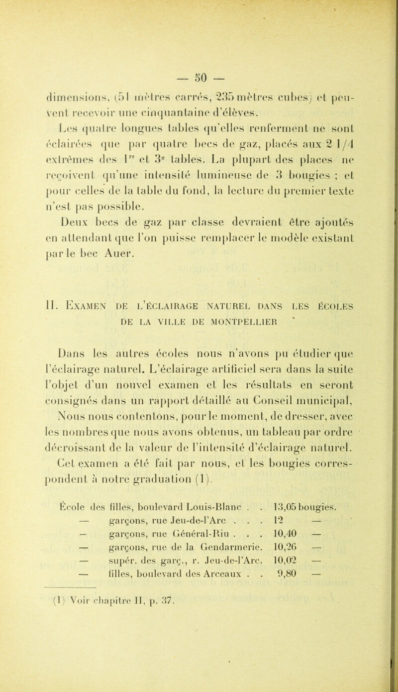 dimensions, (51 mètres carrés, 235 mètres cubes) et peu- vent recevoir une cinquantaine d’élèves. Les quatre longues tables qu’elles renferment ne sont éclairées que par quatre becs de gaz, placés aux 2 1/4 extrêmes des L® et 3® tables. La plupart des places ne reçoivent qu’une intensité lumineuse de 3 bougies ; et pour celles de la table du fond, la lecture du premier texte n’est pas possible. Deux becs de gaz par classe devraient être ajoutés en attendant que l’on puisse remplacer le modèle existant par le bec Auer. IL Examen de l’éclairage naturel dans les écoles DE LA VILLE DE MONTPELLIER Dans les autres écoles nous n’avons pu étudier que l’éclairage naturel. L’éclairage artificiel sera dans la suite l’objet d’un nouvel examen et les résultats en seront consignés dans un rapport détaillé au Conseil municipal. Nous nous contentons, pour le moment, de dresser, avec les nombres que nous avons obtenus, un tableau par ordre décroissant de la valeur de l’intensité d’éclairage naturel. Cet examen a été fait par nous, et les bougies corres- pondent à notre graduation (1). École des filles, boulevard Louis-Blanc . . — garçons, rue Jeu-de-fArc . . — garçons, rue Général-Riu . . . garçons, rue de la Gendarmerie. — supér. des garç., r. Jeu-de-l’Arc. — filles, bouleA^ard des Arceaux . . 13,05 bougies. 12 — 10,40 -- 10,26 — 10,02 — 9,80 — (1) Voir chapitre II, p. 37.