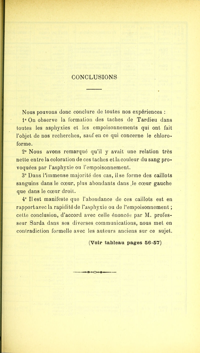 CONCLUSIONS Nous pouvons donc conclure de toutes nos expériences : 1° On observe la formation des taches de Tardieu dans toutes les asphyxies et les empoisonnements qui ont fait l’objet de nos recherches, sauf en ce qui concerne le chloro- forme. 2® Nous avons remarqué qu’il y avait une relation très nette entre la coloration de ces taches et la couleur du sang pro- voquées par l’asphyxie ou l’empoisonnement. 3“ Dans l'immense majorité des cas, il se forme des caillots sanguins dans le cœur, plus abondants dans ,1e cœur gauche que dans le cœur droit. 4® Il est manifeste que l’abondance de ces caillots est en rapportavec la rapidité de l'asphyxie ou de l’empoisonnement ; cette conclusion, d’accord avec celle énoncée par M. profes- seur Sarda dans ses diverses communications, nous met en contradiction formelle avec les auteurs anciens sur ce sujet. (Voir tableau pages 56-57)