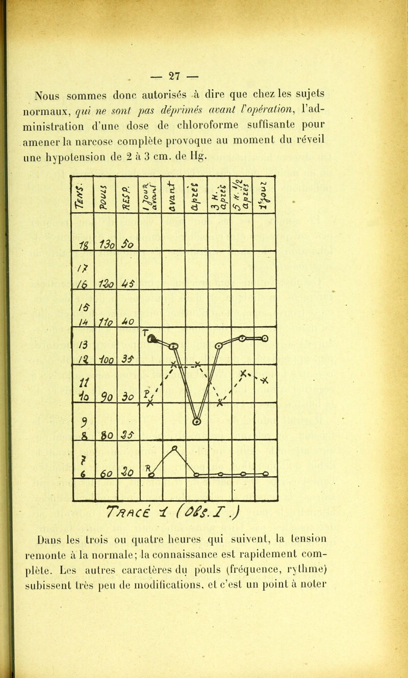 Nous sommes donc autorisés à dire que chez les sujets normaux, qui ne sont pas déprimés avant F opération, 1 ad- ministration d’une dose de chloroforme suffisante pour amener la narcose complète provoque au moment du réveil une hypotension de 2 à 3 cm. de Hg. Dans les trois ou quatre heures qui suivent, la tension remonte à la normale; la connaissance est rapidement com- plète. Les autres caractères du pouls (fréquence, rythme) subissent très peu de modifications, et c’est un point à noter