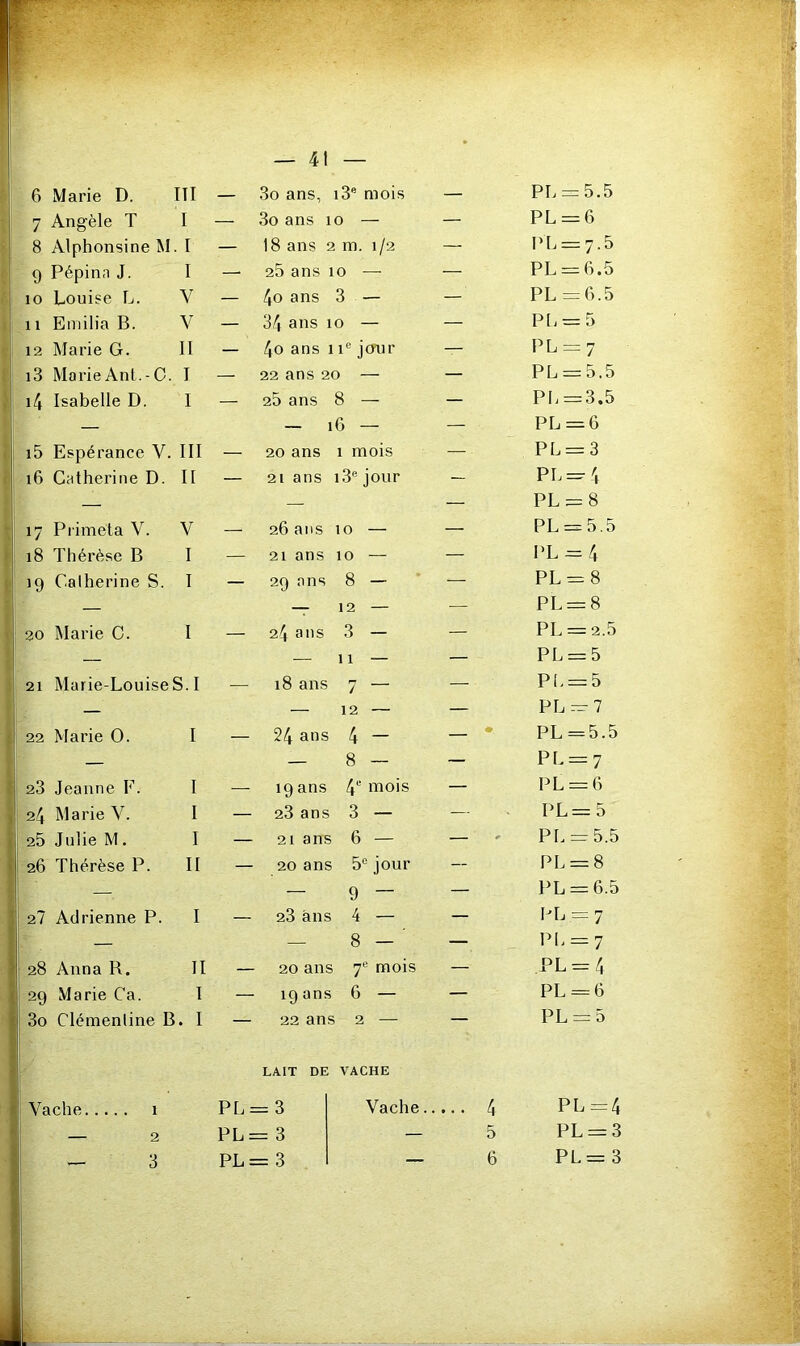 6 Marie D. lîl — 3o ans, i3® mois — PL = 5.5 7 Angèle T I — 3o ans 10 — — PL = 6 8 Alphonsine M. I — 18 ans 2 m. 1/2 — PL = 7.5 9 Pépina J. I — 25 ans 10 — — PL = 6.5 10 Louise L. V — 4o ans 3 — — PL =6.5 Il Eniilia B. V — 34 ans 10 — — PL = 5 12 Marie G. II — 4o ans 11® jour — PL = 7 i3 MarieAnt.-O. I — 22 ans 20 — — PL = 5.5 i4 Isabelle D. I — 25 ans 8 — — PI. = 3.5 — — 16 — — PL = 6 i5 Espérance V. III — 20 ans 1 mois — PL = 3 i6 Catherine D. II — 21 ans i3® jour — PL = 4 — — — PL = 8 17 Primeta V. V — 26 ans 10 — — PL = 5.5 18 Thérèse B I — 21 ans 10 — — PL = 4 19 Catherine S. I — 29 ans 8 - — PL = 8 — — 12 — — PL = 8 20 Marie C. I — 24 ans 3 - — PL = 2.5 — — 11 — — PL = 5 21 Marie-Louise S. I — 18 ans 7 — Pt. = 5 — — 12 — — PL = 7 22 Marie 0. I — 24 ans 4 — — • PL = 5.5 — — 8 — — PL = 7 23 Jeanne F. I — 19 ans 4“ mois — PL = 6 24 Marie V. I — 23 ans 3 — — PL =5 25 Julie M. I — 21 ans 6 — — ' PL = 5.5 26 Thérèse P. II — 20 ans 5“jour — PL = 8 — — 9 — — PL = 6.5 2? Adrienne P. I — 23 ans 4 — — I-'L = 7 — — 8 — — PI. = 7 28 Anna B. II — 20 ans 7'^ mois — PL = 4 29 Marie Ca. 1 — i9ans 6 — — PL-=6 3o Clémentine B. I — 22 ans 2 — — PL = 5 LAIT DE VACHE Vache 1 PL = = 3 Vache. 4 PL =4 — 2 PL = = 3 — 5 PL = 3 — 3 PL = = 3 — 6 PL= 3