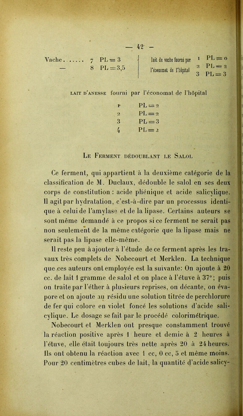 — 42 8 PL =3,5 l'économal de l'hôpital 1 PL = o 2 PL = 2 3 PL= 3 LAIT d'anesse fourni par l’économat de l’hôpital 3 4 2 f PL = 2 PL = 2 PL = 3 PL = 2 Le Ferment dédoublant le Salol Ce fermenC qui appartient à la deuxième catégorie de la classification de M. Duclaux, dédouble le salol en ses deux corps de constitution : acide pKénique et acide salicylique. 11 agit par hydratation, c’est-à-diré par un processus identi- j que à celui de l’amylase et de la lipase. Certains auteurs se sont même demandé à ce propos si ce ferment ne serait pas non seulement de la même catégorie que la lipase mais ne serait pas la lipase elle-même, 11 reste peu à ajouter à l’étude de ce ferment après les tra- vaux très complets de Nobecourt et Merklen. La technique que ces auteurs ont employée est la suivante: On ajoute à 20 cc. de lait 1 gramme de salol et on place à l’étuve à 37° ; puis on traite par l’éther à plusieurs reprises, on décante, on éva- I pore et on ajoute au résidu une solution titrée de perchlorure de fer qui colore en violet foncé les solutions d’acide sali- cylique. Le dosage se fait par le procédé colorimétrique. | Nobecourt et Merklen ont presque constamment trouvé , la réaction positive après 1 heure et demie à 2 heures à l’étuve, elle était toujours très nette après 20 à 24 heures. ' Ils ont obtenu la réaction avec 1 cc, 0 cc, 3 et même moins. ’ | Pour 20 centimètres cubes de lait, la quantité d’acide salicy-^. V.-