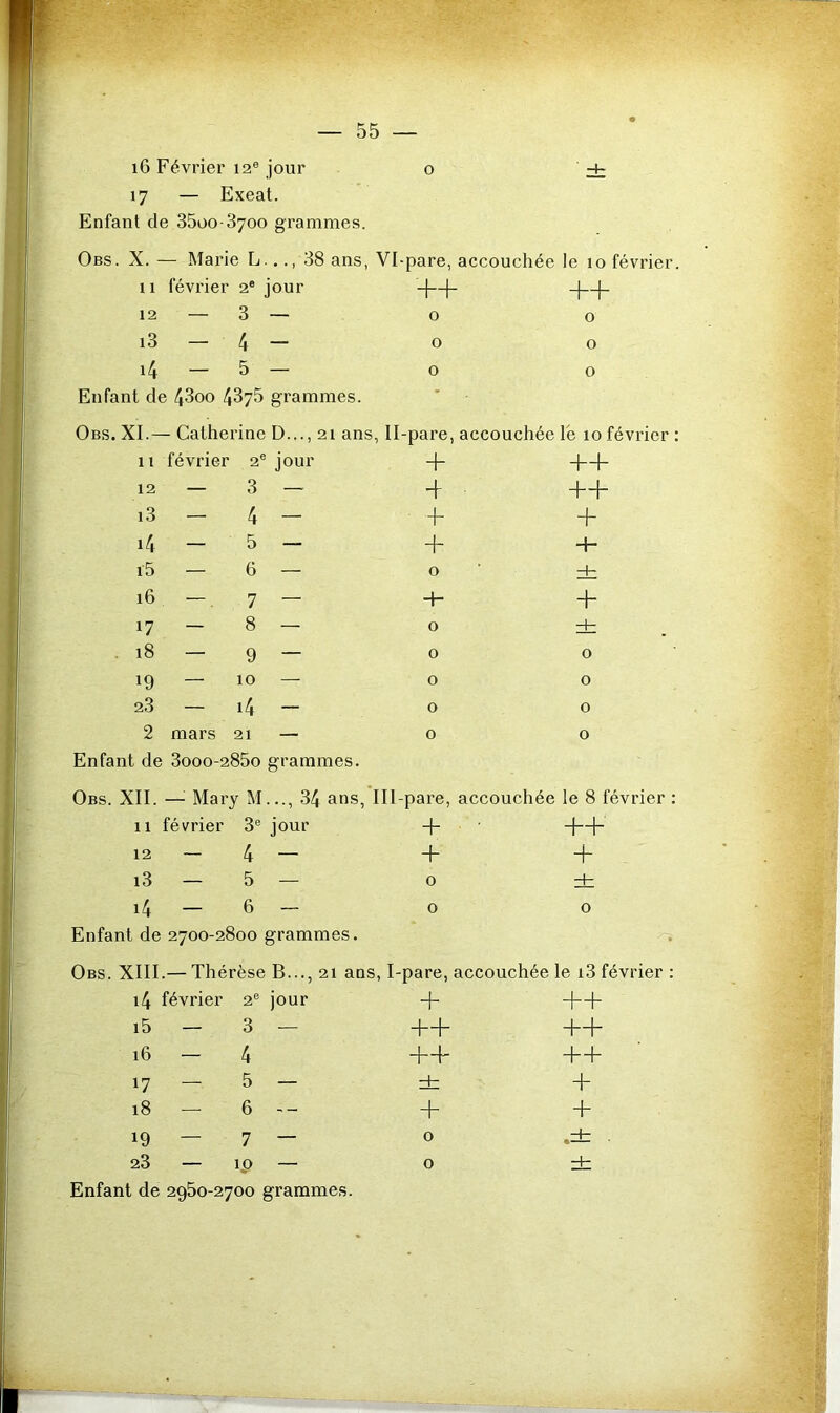 16 Février 12® jour o ± 17 — Exeat. Enfant de 35oo-370o grammes. Obs. X. - — Marie L..., 38 ans, Vl-pare, accouchée le 10 février. 11 février 2® jour ++ ++ 12 — 3 — 0 0 i3 — ■ 4 - 0 0 14 — 5 — 0 0 Enfant de 43oo 4375 grammes ■ Obs. XI.- - Catherine D..., 21 ans, Il-pare, accouchée lé 10 février : 11 février 2® jour + ++ 12 — 3 — 4 ++ i3 — 4 - d- + 14 — 5 — + -I- i5 — 6 — 0 zt 16 —, 7 — -h + 17 — 8 — 0 . 18 — 9 — 0 0 19 — 10 — 0 0 23 — 14 - 0 0 2 mars 21 — Enfant de 3ooo-285o grammes. 0 0 Obs. XII. — Mary M..., 34 ans , Ill-pare, accouchée le 8 février : 11 février 3® jour + ++ 12 ~ 4 - + + i3 — 5 — 0 14 — 6 — 0 0 Enfant de 2700-2800 grammes. Obs. XIII.— Thérèse B..., 21 ans, I-pare, accouchée le i3 février : i4 février 2® jour + H—h i5 — 3 — ++ ++ 16 — 4 + + 17 — 5 — + 18 — 6 -- + + 19 — 7 — Enfant de 2950-2700 grammes. h y-. • I
