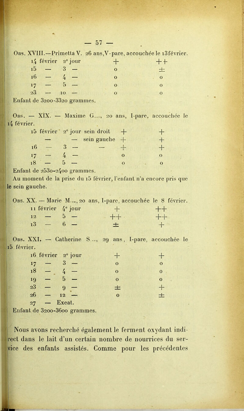 Obs. XVIII.—Primetta V. 26 ans,V-pare, accouchée le iSfévrier. 14 février 2® jour + + f i5 — 3 — 0 ±z 16 — 4 — 0 0 17 — 5 — 0 0 28 — 10 — 0 0 Enfant de 320o-332o grammes. Obs. — XIX. — Maxime G. i4 février. .., 20 ans, I-pare, accouchée le i5 février* 2® jour sein droit -f- + — — sein gauche -|- + 16 — 3 — — + + 17 — 4 — 0 0 18 — 5 — 0 0 Enfant de 253o-24oo grammes. Au moment de la prise du i5 février, l’enfant n’a encore pris que e sein gauche. Obs. XX. — Marie M...,20 ans, I-pare, accouchée le 8 février. 11 février 4® jour + ++ 12 — 5 — ++ ++ i3 — 6 — + Obs. XXI. — Catherine S .. i5 février. , 29 ans, I-pare, accouchée le 16 février 2® jour + + 17 — 3 — 0 0 18 — , 4 — 0 0 19 — 5 — 0 0 23 — 9 — + 26 — 12 — 0 rt 27 — Exeat. Enfant de 3200-36oo grammes Nous avons recherché également le ferment oxydant indi- rect dans le lait d’un certain nombre de nourrices du ser- dce des enfants assistés. Comme pour les précédentes