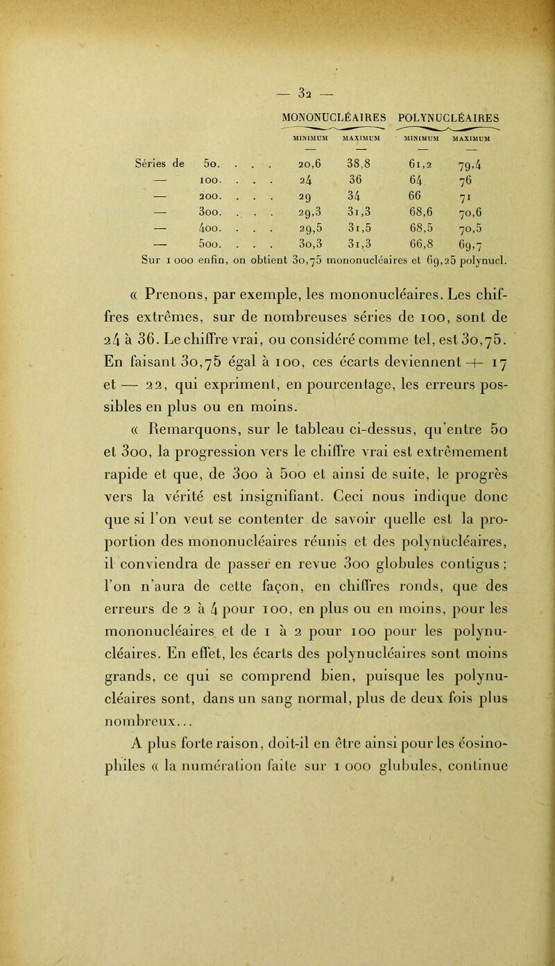 MONONUCLÉAIRES POLYNUCLÉAIRES MINIMUM MAXIMUM MINIMUM MAXIMUM Séries de 5o. 20,6 38.8 61,2 79-4 — 100. . . 24 36 64 76 — 200. • • 29 34 66 71 — 3oo. . . 29,3 3i,3 68,6 70,6 — 4oo. • • 29,5 31,5 68,5 70,5 — 5oo. . . 3o,3 31,3 66,8 C9>7 Sur I 000 enfin, on obtient 80,75 mononucléai res et 69, 25 polynucl. (( Prenons, par exemple, les mononucléaires. Les chif- fres extrêmes, sur de nombreu ses séries de loo , sont de 24 à 36. Le chiffre vrai, ou considéré comme tel, est3o,75. En faisant 80,75 égal à 100, ces écarts deviennent H- 17 et — 22, qui expriment, en pourcentage, les erreurs pos- sibles en plus ou en moins. (( Remarquons, sur le tableau ci-dessus, qu’entre 5o et 3oo, la progression vers le chiffre vrai est extrêmement rapide et que, de 3oo à 5oo et ainsi de suite, le progrès vers la vérité est insignifiant. Ceci nous indique donc que si l’on veut se contenter de savoir quelle est la pro- portion des mononucléaires réunis et des polynucléaires, il conviendra de passer en revue 3oo globules contigus ; l’on n’aura de cette façon, en chiffres ronds, que des erreurs de 2 à 4 pour 100, en plus ou en moins, pour les mononucléaires et de i à 2 pour 100 pour les polynu- cléaires. En effet, les écarts des polynucléaires sont moins grands, ce qui se comprend bien, puisque les polynu- cléaires sont, dans un sang normal, plus de deux fois plus nombreux... A plus forte raison, doit-il en être ainsi pour les éosino- philes (( la numération faite sur i 000 glubules, continue
