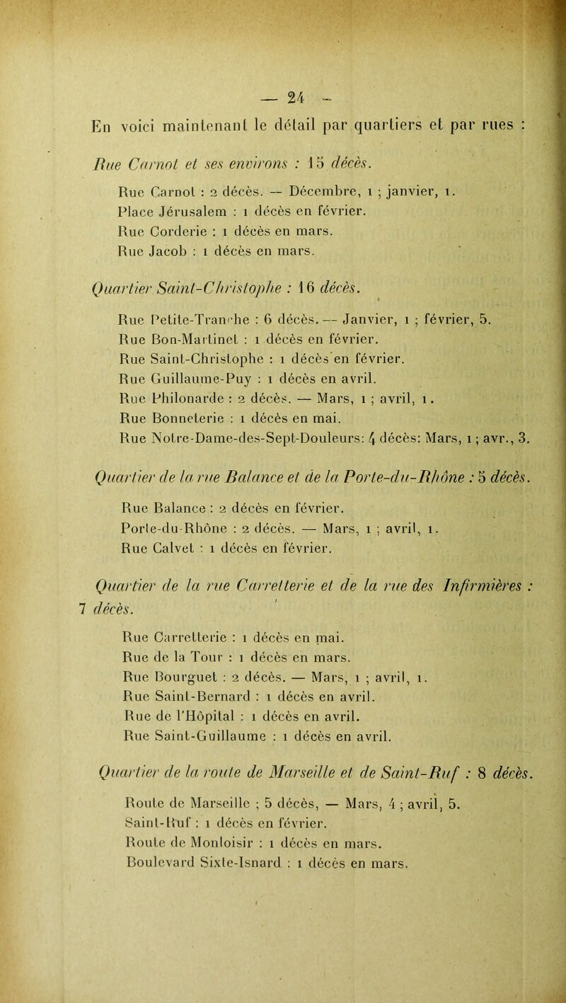 En voici maintenant le détail par quartiers et par rues : Bue Carnot et ses environs : 15 décès. Rue Carnot : 2 décès. — Décembre, 1 ; janvier, 1. Place Jérusalem : 1 décès en février. Rue Corderie : 1 décès en mars. Rue Jacob : 1 décès en mars. Quartier Saint-Christophe : 16 décès. Rue Petite-Tranche : 6 décès. — Janvier, 1 ; février, 5. Rue Bon-Martinet : 1 décès en février. Rue Saint-Christophe : 1 décès en février. Rue Guillaume-Puy : 1 décès en avril. Rue Philonarde : 2 décès. — Mars, 1 ; avril, 1. Rue Bonneterie : 1 décès en mai. Rue Notre-Dame-des-Sept-Douleurs: 4 décès: Mars, 1 ; avr., 3. Quartier de la rue Balance et de la Porte-du-R/iône : 5 décès. Rue Balance : 2 décès en février. Porle-du-Rhône : 2 décès. — Mars, 1 ; avril, 1. Rue Calvet : 1 décès en février. Quartier de la rue Carrelterie et de la rue des Infirmières : 7 décès. Rue Carretterie : 1 décès en mai. Rue de la Tour : 1 décès en mars. Rue Bourguet : 2 décès. — Mars, 1 ; avril, 1. Rue Saint-Bernard : 1 décès en avril. Rue de l’Hôpital : 1 décès en avril. Rue Saint-Guillaume : 1 décès en avril. Quartier de la roule de Marseille et de Sainl-Buf : 8 décès. Route de Marseille ; 5 décès, — Mars, 4 ; avril, 5. Saint-Ruf : 1 décès en février. Route de Monloisir : 1 décès en mars. Boulevard Sixte-Isnard : 1 décès en mars.