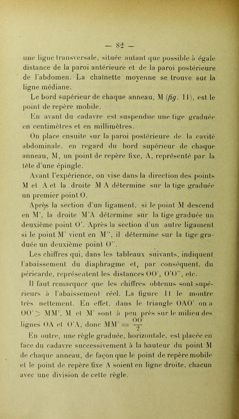 une ligue transversale, située autant que possible à égale distance de la paroi antérieure et de la paroi postérieure de Fabdomen. La chaînette moyenne se trouve sur la ligne médiane. Le bord supérieur de chaque anneau, M [fig. 11), est le point de repère mobile. En avant du cadavre est suspendue une tige graduée en centimètres et en millimètres, On place ensuite sur la paroi postérieure de la cavité abdominale, en regard du bord supérieur de chaque anneau, M, un point de repère fixe, A, représenté par la tête d’une épingle. Avant l’expérience, on vise dans la direction des points M et A et la droite M A détermine sur la tige graduée un premier point 0. Après la section d’un ligament, si le point M descend en M’, la droite M’A détermine sur la tige graduée un deuxième point 0’. Après la section d’un autre ligament si le point M’ vient en M”, il détermine sur la tige gra- duée un deuxième point 0”. Les chiffres qui, dans les tableaux suivants, indiquent rabaissement du diaphragme et, par conséquent, du péricarde, représentent les distances 00’, O’O”, etc. Il faut remarquer que les chiffres obtenus sont, supé- rieurs à rabaissement réel. La figure lf le montre très nettement. En effet, dans le triangle 0A0’ on a 00’ ^ MM’, M et M’ sont à peu près sur h'milieu des lignes OA et O’A, donc MM’ = En outre, une règle graduée, horizontale, est placée en face du cadavre successivement à la hauteur du point M de chaque anneau, de façon que le point de repère mobile et le point de repère fixe A soient en ligne droite, chacun avec une division de celte règle.