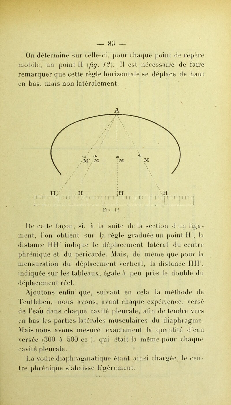 On détermine sur celle-ci. pour chaque point de repère mobile, un point H [fig. /$?). Il est nécessaire de faire remarquer que cette règle horizontale se déplace de haut en bas, mais non latéralement. A De cette façon, si, à la suite delà section d’un liga- ment, l'on obtient sur la règle graduée un point H\ la distance HH’ indique le déplacement latéral du centre phrénique et du péricarde. Mais, de même que pour la mensuration du déplacement vertical, la distance HH’, indiquée sur les tableaux, égale à peu près le double du déplacement réel. Ajoutons enfin que, suivant en cela la méthode de Teutleben, nous avons, avant chaque expérience, versé de l’eau dans chaque cavité pleurale, afin de tendre vers en bas les parties latérales musculaires du diaphragme. Mais nous avons mesuré exactement la quantité d’eau versée (300 à 500 ce ), qui était la même pour chaque cavité pleurale. La voûte diaphragmatique étant ainsi chargée, le cen- tre phrénique s’abaisse légèrement.