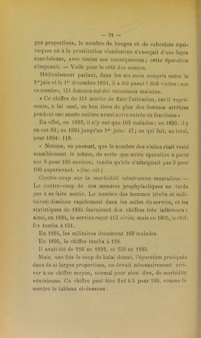 ltês proportions, le nombre de bouges et de caboulots équi- voques où à la prostitution clandestine s’exerçait d’une façon scandaleuse, avec toutes ses conséquences ; cette épuration s’imposait. — Voilà pour le côté des mœurs. Médicalement parlant, dans les six mois compris entre le lcrjuin et le 1er décembre 1894, il a été passé 1.859 visites ; sui- te nombre, 151 femmes ont été reconnues malades. « Ce chiffre de 151 mérite de fixer l’attention, car il repré- sente, à lui seul, un bon tiers de plus des femmes arrêtées pendant une année entière avant notre entrée en fonctions » En effet, en 1892, il n’y eut que 103 malades; en 1893. il y en eut 89; en 1894 jusqu’au 1er juin: 47; ce qui fait, au total, pour 1894: 118. « Notons, en passant, que le nombre des visites était resté sensiblement le même, de sorte que notre épuration a porté sur 8 pour 100 environ, tandis qu’elle n’atteignait pas 3 pour 100 auparavant. » (/oc. cit.) Contre-coup sur la morbidité vénérienne masculine. — Le contre-coup de ces mesures prophylactiques ne tarda pas à se faire sentir. Le nombre des hommes (civils et mili- taires) diminua rapidement dans les salles du service, et les statistiques de 1895 fournirent des chiffres très inférieurs : ainsi, en 1894, le service reçut 413 civils; mais en 1895, le chif- fre tomba à 151. En 1894, les militaires donnèrent 169 malades. En 1895, le chiffre tomba à 128. Il avait été de 216 en 1892, et 259 en 1893. Mais, une fois le coup de balai donné, l’épuration pratiquée dans de si larges proportions, on devait nécessairement arri- ver à un chifire moyen, normal pour ainsi dire, de morbidité vénérienne. Ce chifire peut être fixé à 5 pour 100, comme le montre le tableau ci-dessous :