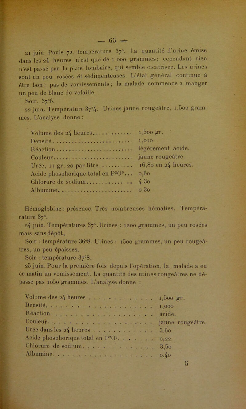 21 juin Pouls 72. température 87». l a quantité cl’uriiie émise clans les 24 heures n’est que de 1 000 grammes; cependant rien ii’est passé par la plaie lombaire, qui semble cicatrisée. Les urines sont un peu rosées ét sédimenteuses. L état général continue à être bon; pas de vomissements; la malade commence à manger un peu de blanc de volaille. Soir. 37‘’6. 22 juin. Température 37Y,. Urines jaune rougeâtre, i,5oo gram- mes. L’analyse donne : Volume des 2/, heures i,5oo gr. Densité i,oio Réaction légèrement acide. Couleur jaune rougeâtre. Urée, Il gr. 20 par litre •. 16,80 en 24 heures. Acide phosphorique total en ... 0,60 Chlorure de sodium 4)3o Albumine o 3o Hémoglobine : présence. Très nombreuses hématies. Tempéra- rature 87. 24 juin. Températures 87“.Urines : 1200 grarame.s, un peu rosées mais sans dépôt, Soir : température 36“8. Urines : i5oo grammes, un peu rougeâ- tres, un peu épaisses. Soir ; température 37®8. 25 juin. Pour la première fois depuis l’opération, la malade a eu ce matin un vomissement. La quantité des mines rougeâtres ne dé- passe pas io5o grammes. L’analyse donne ; Volume des 24 heures i,5oo gr. Densité 1,000 Réaction. . . acide. Couleur jaune rougeâtre. Urée dans les 24 heures 5,60 Acide phosphorique total en P*0«. 0,22 Chlorure de sodium 3,5o Albumine o,4o 5