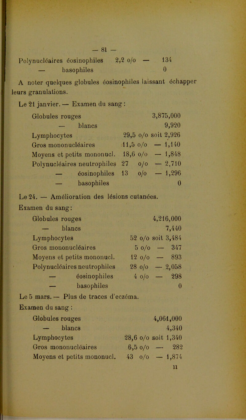 Polynucléaires éosinophiles 2,2 o/o — 134 — basophiles 0 A noter quelques globules éosinophiles laissant échapper leurs granulations. Le 21 janvier. — Examen du sang : Globules rouges 3,875,000 — blancs 9,920 Lymphocytes 29,5 o/o soit 2,926 Gros mononucléaires ,11,5 0/0 — l’,140 Moyens et petits mononucl. 18,6 o/o — 1,848 Polynucléaires neutrophiles 27 0/0 — 2,710 — éosinophiles 13 o/o — 1,296 — basophiles 0 Le 24. — Amélioration des lésions cutanées. Examen du sang: Globules rouges 4,216,000 — blancs 7,440 Lymphocytes 52 o/o soit 3,484 Gros mononucléaires 5 o/o — 347 Moyens et petits mononucl. 12 o/o — 893 Polynucléaires neutrophiles 28 o/o — 2,058 — éosinophiles 4 o/o — 298 — basophiles 0 Le 5 mars. — Plus de traces d’eczéma. Examen du sang : Globules rouges 4,061,000 — blancs 4,340 Lymphocytes 28,6 o/o soit 1,340 Gros mononucléaires 6,5 o/o — 282 Moyens et petits mononucl. 43 o/o — 1,874 11