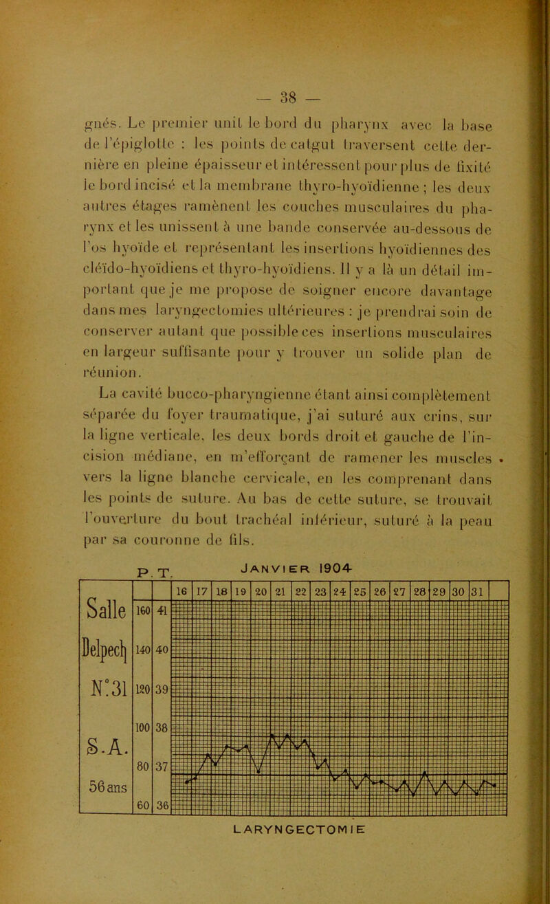 gués. Le premier uniL le l)or<l du [)lifirynx avec la l)ase de l’épigloUc : les points de calgul Iraversciil celle der- nière en pleine épaisseur el intéressent pour plus de fixité le bord incisé et la membrane tliyro-hyoïdienne ; les deux autres étages ramènent les couches musculaires du pha- rynx et les unissent à une bande conservée au-dessous de l’os hyoïde et représentant les insertions hyoïdiennes des cléïdo-hyoïdiens et thyro-hyoïdiens. 11 y a là un détail im- portant que je me propose de soigner encore davantage dans mes laryngectomies ultérieures : je prendi-ai soin de conserver autant que possible ces insertions musculaires en largeur suftisante pour y trouver un solide plan de l’éunion. La cavité bucco-phaiyngienne étant ainsi complètement séparée du foyer traurnati(jue, j’ai suturé aux crins, sur la ligne verticale, les deux bords droit et gauche de l’in- cision médiane, en m’efforyant de ramener les muscles . vers la ligne blanche cervicale, en les comprenant dans les points de suture. Au bas de cette suture, se trouvait l’ouverture du bout trachéal inlérieur, suturé à la peau par sa couronne de tils. LARYNGECTOMIE