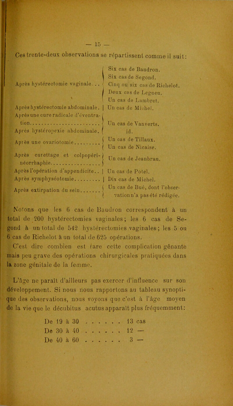 Ces trente-deux observations se répartissent comme il suit: Après hystérectomie vaginale. ,. 1 Après hystérectomie abdominale. Après une cure radicale d’éventra- tion Après hystéropexie abdominale. Apiès une ovariotomie Après curettage et colpopéri- néorrhaphie Après l’opération d’appendicite.. Après symphyséotomie Après extirpation du sein (Six cas de Baudron. Six cas de Segond. I Cinq ou six cas de Richelot. I Deux cas de Legueu. 1 Un cas de Larabret. I Un cas de Michel. IUn cas de Vanverts. id. ( Un cas de Tillaux. ( Un cas de Nicaise. I Un cas de Jeanbrau. I Un cas de Potel. I Dix cas de Michel. ( Un cas de Bué, dont l’obser- ( vation n’a pas été rédigée. Kolons que les 6 cas de Baudion correspondent à un total de 200 hystérectomies vaginales; les 6 cas de Se- gond à un total de 542 hyslérectomies vaginales; les 5 ou 6 cas de Richelot à un total de 625 opérations. C’est dire combien est rare cette complication gênante mais peu grave des opérations chiruigicales pratiquées dans la zone génitale de la femme. L’âge ne paraît d’ailleurs pas exercer d’influence sur son développement. Si nous nous rapportons au tableau synopti- que des observations, nous voyons que c’est à l’âge moyen de la vie que le décubitus acutus apparaît plus fréquemment: De 19 à 30 13 cas De 30 à 40 12 — De 40 à 60 3 — 0-