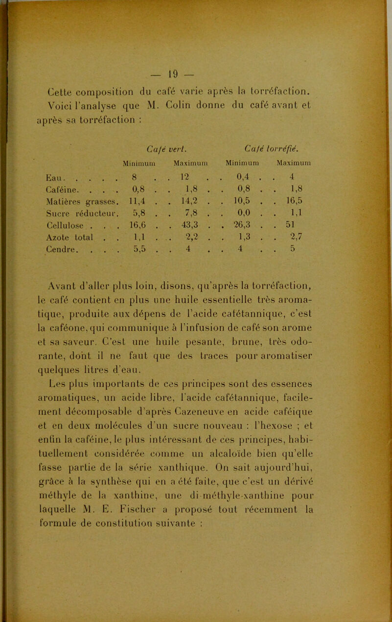 Cette composition du café varie après la torréfaction. Voici l’analyse que M. Colin donne du café avant et après sa torréfaction : Café vert. Café torréfié. Minimum Maximum Minimum Maximum Eau 8 . 12 . 0,4 . . 4 Caféine. 0,8 . . 1,8 . . 0,8 . . 1,8 Matières grasses. 11,4 . . 14,2 . . 10,5 . . 16,5 Sucre réducteur. 5,8 . . 7,8 . . 0,0 . . 1,1 Cellulose . 16,6 . . 43,3 . . 26,3 . . 51 Azote total . U . . 2,2 . . 1,3 . . 2,7 Cendre. 5,5 . 4 . 4 . 5 Avant d’aller pl us loin, disons, qu’ après la torr éfaction. le café contient en plus une huile essentielle très aroma- tique, produite aux dépens de l’acide catétannique, c’est la caféone,qui communique à l’infusion de café son arôme et sa saveur. C’est une huile pesante, brune, très odo- rante, dont il ne faut que des traces pour aromatiser quelques litres d’eau. Les plus importants de ces principes sont des essences aromatiques, un acide libre, l’acide cafétannique, facile- ment décornposable d’après Cazeneuve en acide caféique et en deux molécules d’un sucre nouveau : l’hexose ; et enün la caféine, le plus intéressant de ces principes, habi- tuellement considérée comme un alcaloïde bien qu’elle fasse partie de la série xanthique. On sait aujourd’hui, grâce à la synthèse qui en a été faite, que c’est un dérivé méthyle de la xanthine, une di méthyle-xanthine pour laquelle M. E. Fischer a proposé tout récemment la formule de constitution suivante :