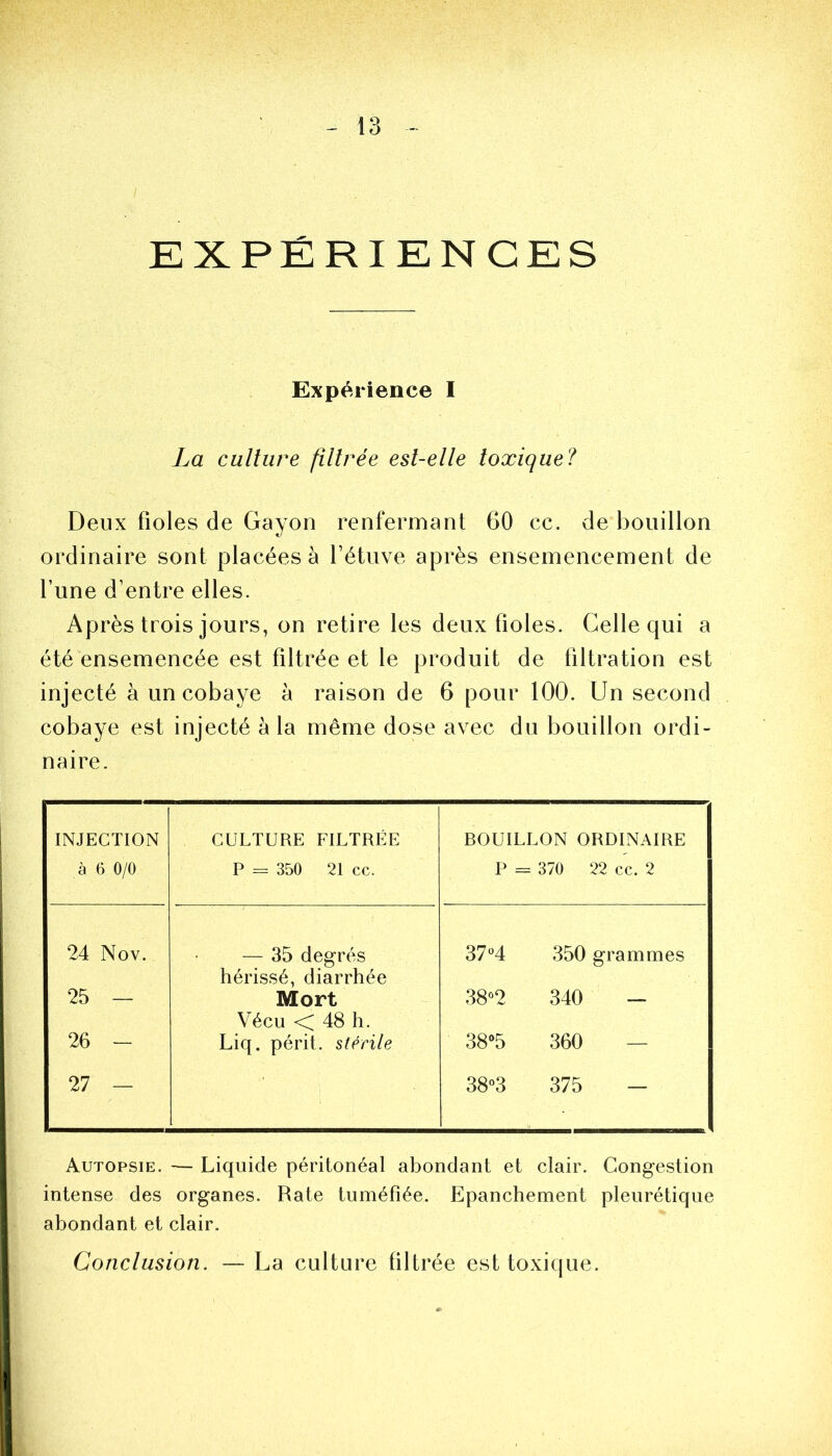 EXPÉRIENCES Expérience I La culture filtrée est-elle toxique? Deux fioles de Gayon renfermant 60 ce. de bouillon ordinaire sont placées à l’étuve après ensemencement de l’une d’entre elles. Après trois jours, on retire les deux fioles. Celle qui a été ensemencée est filtrée et le produit de filtration est injecté à un cobaye à raison de 6 pour 100. Un second cobaye est injecté à la même dose avec du bouillon ordi- naire. INJECTION à 6 0/0 CULTURE FILTRÉE P = 350 21 cc. BOUILLON ORDINAIRE P = 370 22 cc. 2 24 Nov. — 35 degrés hérissé, diarrhée 37°4 350 grammes 25 — Mort Vécu < 48 h. 38°2 340 — 26 - Liq. périt, stérile 38°5 360 27 — 38°3 375 - Autopsie. — Liquide péritonéal abondant et clair. Congestion intense des organes. Rate tuméfiée. Epanchement pleurétique abondant et clair. Conclusion. — La culture filtrée est toxique.