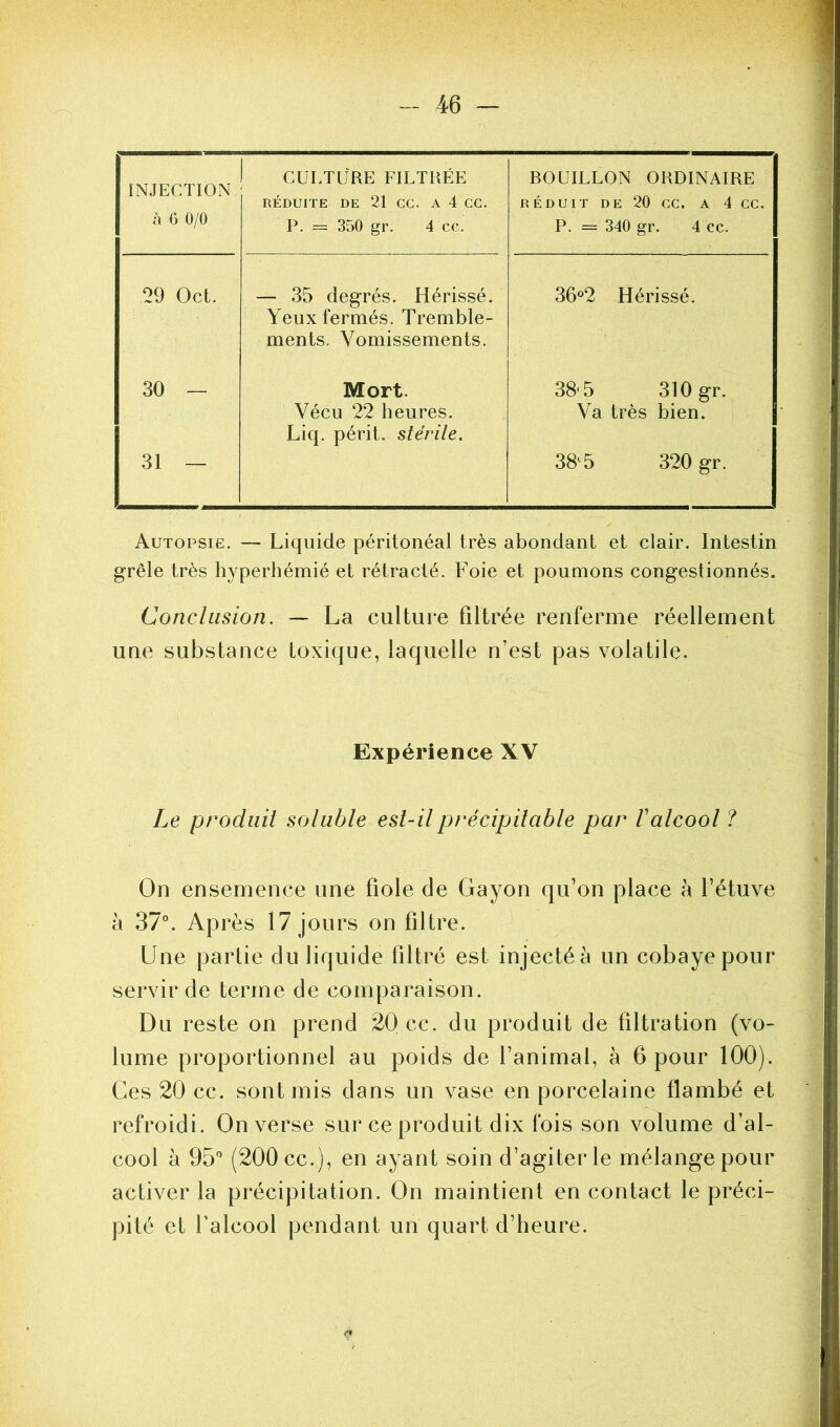 INJECTION à 6 0/0 CULTURE FILTRÉE RÉDUITE DE 21 CC. A 4 CC. P. = 350 gr. 4 cc. BOUILLON ORDINAIRE RÉDUIT DE 20 CC. A 4 CC. P. = 340 gr. 4 cc. 29 Oct. — 35 degrés. Hérissé. Yeux fermés. Tremble- ments. Vomissements. 36°2 Hérissé. 30 — Mort. 38- 5 310 gr. Vécu 22 heures. Liq. périt, stérile. Va très bien. 31 — 38e5 320 gr. Autopsie. — Liquide péritonéal très abondant et clair. Intestin grêle très hyperhémié et rétracté. Foie et poumons congestionnés. Conclusion. — La culture filtrée renferme réellement une substance toxique, laquelle n’est pas volatile. Expérience XV Le produit soluble est-il précipitable par F alcool ? On ensemence une fiole de Gayon qu’on place à l’étuve à 37°. Après 17 jours on filtre. Une partie du liquide filtré est in jecté à un cobaye pour servir de terme de comparaison. Du reste on prend 20 cc. du produit de filtration (vo- lume proportionnel au poids de l’animal, à 6 pour 100). Ces 20 cc. sont mis dans un vase en porcelaine flambé et refroidi. On verse sur ce produit dix fois son volume d’al- cool à 95° (200 cc.), en ayant soin d’agiter le mélange pour activer la précipitation. On maintient en contact le préci- pité et l’alcool pendant un quart d’heure.