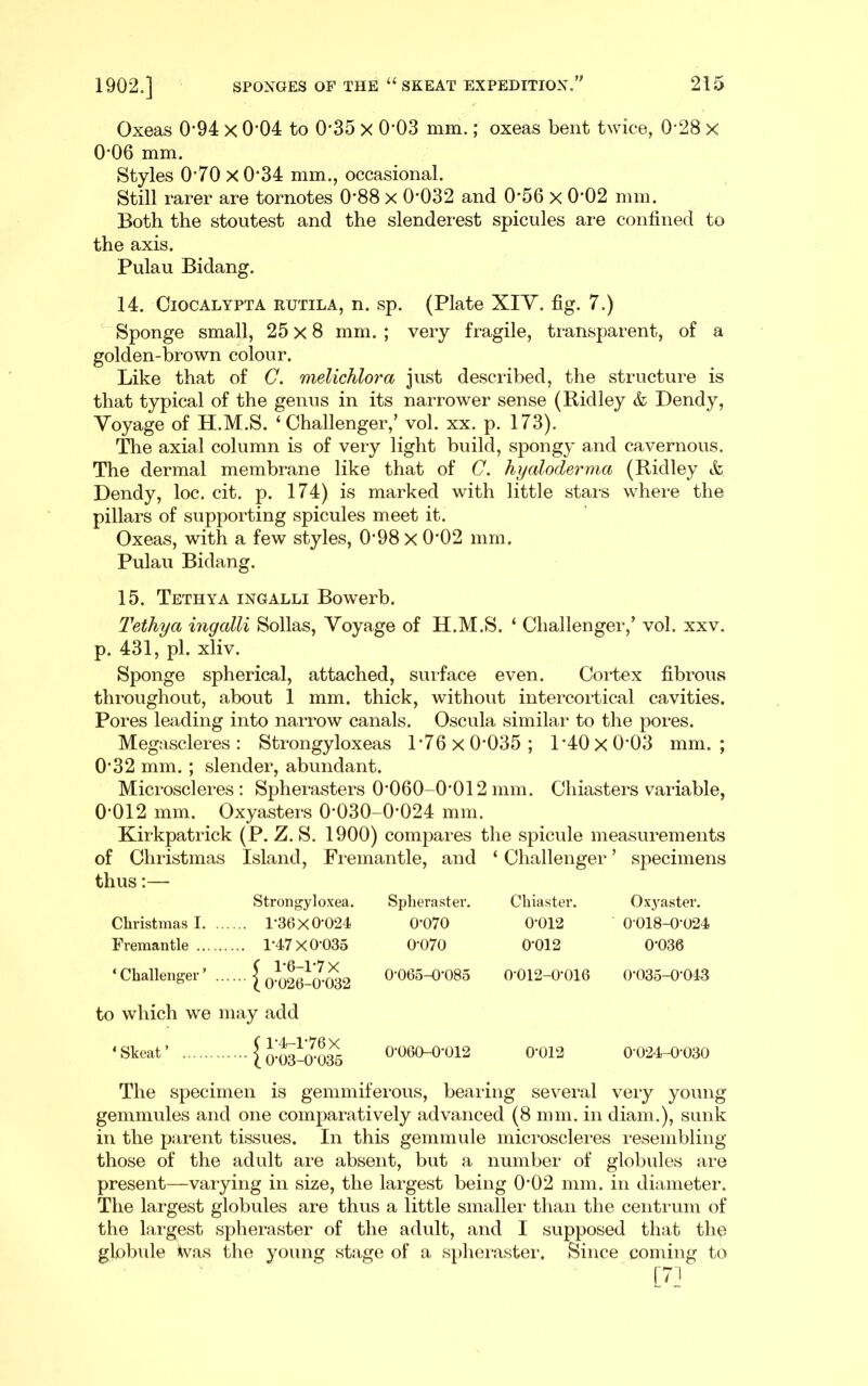 Oxeas 0*94 x 0*04 to 0‘35 x 0’03 mm.; oxeas bent twice, 0'28 x 0*06 mm. Styles 0*70 X 0*34 mm., occasional. Still rarer are tornotes 0*88 x 0*032 and 0*56 x 0*02 mm. Both the stoutest and the slenderest spicules are confined to the axis. Pulau Bidang. 14. CiocALYPTA RUTiLA, n. sp. (Plate XIY. fig. 7.) Sponge small, 25 x 8 mm. ; very fragile, tr ansparent, of a golden-brown colour. Like that of C. melichlora just described, the structure is that typical of the genus in its narrower sense (Ridley & Bendy, Voyage of H.M.S. ‘Challenger,’ vol. xx. p. 173). The axial column is of very light build, spongy and cavernous. The dermal membrane like that of C. hyaloderma (Ridley & Dendy, loc. cit. p. 174) is marked with little stars where the pillars of supporting spicules meet it. Oxeas, with a few styles, 0*98 x 0*02 mm. Pulau Bidang. 15. Tethya ingalli Bowerb. Tethya ingalli Sollas, Voyage of H.M.S. ‘ Challenger*,’ vol. xxv. p. 431, pi. xliv. Sponge spherical, attached, surface even. Cortex fibrous throughout, about 1 mm. thick, without intercortical cavities. Pores leading into narrow canals. Oscula similar to the pores. Megascleres : Strongyloxeas 1*76x0*035; 1 *40 x 0*03 mm.; 0*32 mm. ; slender, abundant. Microscleres ; Spherasters 0*060-0*012 rnm. Chiasters variable, 0*012 mm. Oxyasters 0*030-0*024 mm. Kirkpatrick (P. Z. S. 1900) compares the spicule measurements of Christmas Island, Fr*emantle, and ‘ Challenger ’ specimens thus:— Strongyloxea. Spheraster. Chiaster. Oxy aster. Christmas I. 1*36X0*024 0*070 0*012 0*018-0*024 Fremantle ... 1*47X0*035 0*070 0*012 0*036 ‘ Challenger ’ C 1*6-1*7X 1 0-026-0-032 0*065-0*085 0*012-0*016 0*035-0*043 to which we may add ‘ Skeat ’ ( 1*4-1*76 X 0*060-0*012 0*012 0*024-0*030 X 0 03-0 036 The specimen is gernrnifei'ous, bearing several very young gemmules and one comparatively advanced (8 mm. in diarn.), sunk in the parent tissues. In this gernmule rnicroscler*es resembling those of the adult are absent, but a number of globules are present—varying in size, the largest being 0*02 mm. in diameter. The largest globules are thus a little smallei* than the centrum of the lai-gest spheraster of the adult, and I supposed that the globule was the young stage of a splieraster. Since coming to [■j