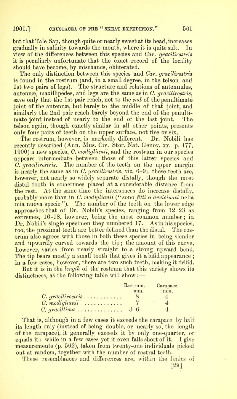 but that Tale Sap, though quite or nearly sweet at its head, increases gradually in salinity towards the mouth, where it is quite salt. In view of the differences between this species and Gm\ cjracilirostris it is ])eculiarly unfortunate that the exact record of the locality should have become, by mischance, obliterated. The only distinction between this species and Ca7\ gracilirostris is found in the rostrum (and, in a small degree, in the telson and 1st two pairs of legs). The structure and relations of antennules, antennae, maxillipedes, and legs are the same as in C. gracilirostris, save only that the 1st pair reach, not to the end of the penultimate joint of the antennae, but barely to the middle of that joint, and similarly the 2nd pair reach barely beyond the end of the penulti- mate joint instead of nearly to the end of the last joint. The telson again, though exactly similar in all other points, presents only four pairs of teeth on the upper surface, not five or six. The rostrum, however, is markedly different. Dr. Nobili has recently described (Ann. Mus. Civ. Stor. Nat. Genov, xx. p. 477, 1900) a new species, C. modiglianli, and the rostrum in our species appears intermediate between those of this latter species and G. gracilirostris. The number of the teeth on the upper margin is nearly the same as in G. gracilirostris, viz. 6-9; these teeth are, however, not nearly so widely separate distally, though the most distal tooth is sometimes placed at a considerable distance from the rest. At the same time the interspaces do increase distally, probably more than in G. modiglianii (“ soiio JUti e avvicinati nelia mia uuova specie ”). The number of the teeth on the lower edge approaches that of Dr. Nobili’s species, ranging from 12-23 as extremes, 16-18, however, being the most common number; in Dr. Nobili’s single specimen they numbered 17. As in his species, too, the proximal teeth are better defined than the distal. The ros- trum also agrees with those in both these species in being slender and upwardly curved towards the tip; the amount of this curve, however, varies from nearly straight to a strong upward bend. The tip bears mostly a small tooth that gives it a bifid appearance ; in a few cases, however, there are two such teeth, making it trifid. But it is in the length of the rostrum that this variety shows its distinctness, as the following table will show:— Rostrum. Carapace. G. gracilirostris mm. 8 mm. 4 G. modiglianii 7 4 G. gracillima 3-6 4 That is, although in a few cases it exceeds the carapace by half its length only (instead of being double, or nearly so, the length of the carapace), it generally exceeds it by only one-quarter, or equals it; while in a few cases yet it even falls short of it. I give measurements (p. 562), taken from twenty-one individuals picked out at random, together with the number of rostral teeth. These resemblances and differences are, within the limits of [29]