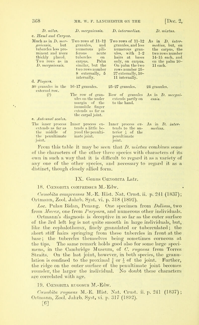 D. miles. c. Sand and Carpus. Much as in D. mer- guiensis, but tubercles less pro- minent and more thickly placed. Two rows as in I), merguiensis. d. Fingers. 80 granules in the external row. (?) e. Antennal scales. The inner process extends as far as the middle of the penultimate joint. I). merguiensis. Two rows of 11-12 granules, and numerous pili- ferous acute tubercles on carpus. Palm similar, but the two rows number 8 externally, 5 internally. 16-17 granules. The row of gran- ules on the under margin of the immobile finger extends as far as the carpal joint. Inner process ex- tends a little be- yond the penulti- mate joint. S. intermedins. Two rows of 11-12 granules, and less numerous gran- ules, with 1-2 hairs at bases only, on carpus. On palm the two rows number 25- 27 externally, 10- 11 internally. 25-27 granules. Row' of granules extends partly on to the hand. Inner process er- tends to the an- terior 5 of the penultimate joint. F. mixtus. As in D. inter- medins, but, on the carpus, the two rows number 14-15 each, and on the palm 10- 11 each. 24 granules. As in D. mergui- ensis. As in D. inter- medins. From this table it may be seen that D. mixtus combines some of the characters of the other three species with characters of its own in such a way that it is difficult to regard it as a variety of any one of the other species, and necessary to regard it as a distinct, though closely allied form. IX. Genus Ccenobita Latr. 18. Ccenobita compressus M.-Edw. Coenobita compressus M.-E. Hist. Nat. Crust, ii. p. 241 (1837); Ortmann, Zool. Jahrb. Syst. vi. p. 318 (1892). Loc. Pulau Biclan, Penang. One specimen from Dolium, two from Mur ex, one from Purpura, and numerous other individuals. Ortmann’s diagnosis is deceptive in so far as the outer surface of the 3rd left leg is not quite smooth in large individuals, but, like the cephalothorax, finely granulated or tuberculated; the short stiff hairs springing from these tubercles in front at the base; the tubercles themselves being sometimes corneous at the tips. The same remark holds good also for some large speci- mens, in the Cambridge Museum, of C. rugosus from Torres Straits. On the last joint, however, in both species, the granu- lation is confined to the proximal | or 4- of the joint. Further, the ridge on the outer surface of the penultimate joint becomes rounder, the larger the individual. No doubt these characters are correlated with age. 19. Ccenobita rugosus M.-Edw. Coenobita rugosus M.-E. Hist. Nat. Crust, ii. p. 241 (1837); Ortmann, Zool. Jahrb. Syst, vi. p. 317 (1892). [6]