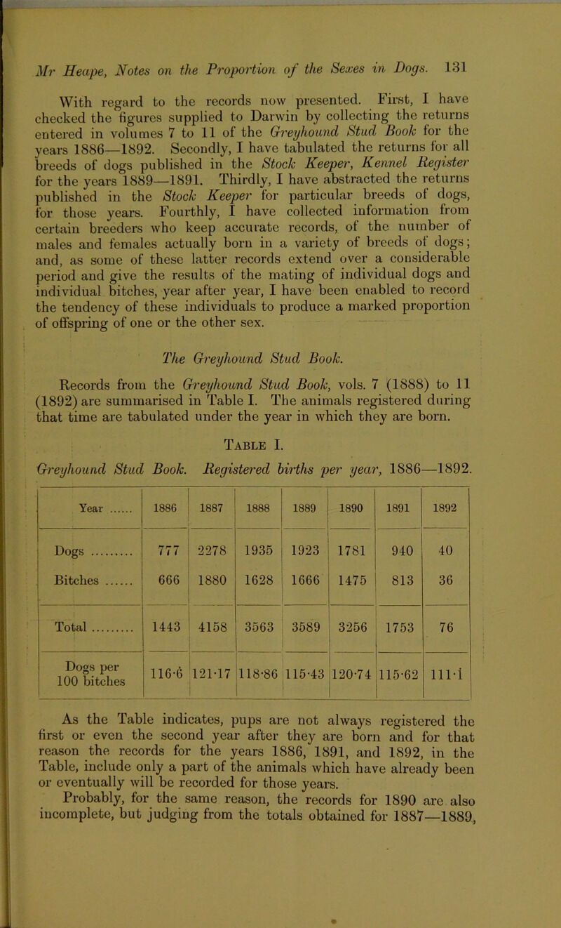 With regard to the records now presented. First, I have checked the figures supplied to Darwin by collecting the returns entered in volumes 7 to 11 of the Greyhound Stud Book for the years 1886—1892. Secondly, I have tabulated the returns for all breeds of dogs published in the Stock Keeper, Kennel Register for the years 1889—1891. Thirdly, I have abstracted the returns published in the Stock Keeper for particular breeds of dogs, for those years. Fourthly, I have collected information from certain breeders who keep accurate records, of the number of males and females actually born in a variety of breeds of dogs; and, as some of these latter records extend over a considerable period and give the results of the mating of individual dogs and individual bitches, year after year, I have been enabled to record the tendency of these individuals to produce a marked proportion of offspring of one or the other sex. The Greyhound Stud Book. Records from the Greyhound Stud Book, vols. 7 (1888) to 11 (1892) are summarised in Table I. The animals registered during that time are tabulated under the year in which they are born. Table I. Greyhound Stud Book. Registered births per year, 1S86—1892. Year 1886 ; 1887 1888 1889 1890 1891 1892 Cogs 777 i 2278 1935 1923 1781 940 40 Bitches 6G6 1880 1628 1666 1475 813 36 Total 1 1443 4158 3563 3589 3256 1753 76 Dogs per 100 bitches 116*6 121-17 i 118-86 115-43 120-74 115-62 111-1 As the Table indicates, pups are not always registered the first or even the second year after they are born and for that reason the records for the years 1886, 1891, and 1892, in the Table, include only a part of the animals which have already been or eventually will be recorded for those years. Probably, for the same reason, the records for 1890 are also incomplete, but judging from the totals obtained for 1887—1889,