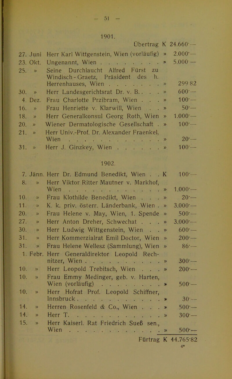 f ^ 1901. f Übertrag K 24.660-— 27. Juni Herr Karl Wittgenstein, Wien (vorläufig) » 2.000- — 23. Okt. Ungenannt, Wien » 5.000 — 25. » Seine Durchlaucht Alfred Fürst zu Windisch - Graetz, Präsident des h. Herrenhauses, Wien » 299 82 30. » Herr Landesgerichtsrat Dr. v. B.. . . » 600 — 4. Dez. Frau Charlotte Przibram, Wien . . . » 100-— 16. » Frau Henriette v. Klarwill, Wien . . » 50-— 18. » Herr Generalkonsul Georg Roth, Wien » 1.000-— 20. » Wiener Dermatologische Gesellschaft . » 100-— 21. » Herr Univ.-Prof. Dr. Alexander Fraenkel, Wien » 20-— 31. » Herr J. Ginzkey, Wien » 100 — 1902. 7. Jänn. Herr Dr. Edmund Benedikt, Wien . . K 100-— 8. » Herr Viktor Ritter Mautner v. Markhof, i. p ■ Wien » 1.000-— i 10. » Frau Klothilde Benedikt, Wien . . . » 20-— ■>i. 11. » K. k. priv. österr. Länderbank, Wien . » 3.000-— 20. » Frau Helene v. May, Wien, 1. Spende » 500-— 27. » Herr Anton Dreher, Schwechat . . . » 3.000-— 30. » Herr Ludwig Wittgenstein, Wien . . » 600-— 31. » Herr Kommerzialrat Emil Doctor, Wien » 200-— 31. » Frau Helene Wellesz (Sammlung), Wien » 86-— 1. Febr. Herr Generaldirektor Leopold Rech- nitzer, Wien » 300-— 10. » Herr Leopold Trebitsch, Wien . . . » 200-— 1 j 10. » Frau Emmy Medinger, geb. v. Harten, Wien (vorläufig) > 500 — ‘ 10. » Herr Hofrat Prof. Leopold Schiffner, Innsbruck » 30 — 14. » Herren Rosenfeld & Co., Wien . . . 500-— 14. » Herr T » 300-— 15. » Herr Kaiserl. Rat Friedrich Sueß sen., Wien » 500 — Fürtrag K 44.765-82 t