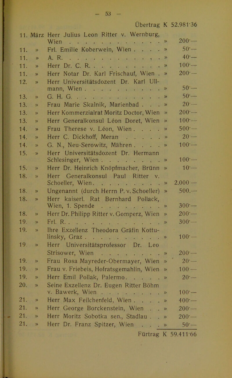 Übertrag K 52.981-36 11. März Herr Julius Leon Ritter v. Wernburg, Wien » 200-— 11. » Frl. Emilie Koberwein, Wien .... » 50-~ 11. » A. R . » 40-— 11. » Herr Dr. C. R » 100-— 11. » Herr Notar Dr. Karl Frischauf, Wien . » 200- — 12. » Herr Universitätsdozent Dr. Karl Ull- mann, Wien » 50-— 13. » G. H. G » 50-— 13. » Frau Marie Skalnik, Marienbad . . . » 20 — 13. » Herr Kommerzialrat Moritz Doctor, Wien » 200-— 13. » Herr Generalkonsul L^on Doret, Wien » 100-— 14. » Frau Therese v. Löon, Wien .... » 500-— 14. » Herr C. Dickhoff, Meran » 20 — 14. » G. N., NeU'Serowitz, Mähren .... » 100-— 15. » Herr Universitätsdozent Dr. Hermann Schlesinger, Wien , . » 100-— 15. » Herr Dr. Heinrich Knöpfmacher, Brünn » 10-— 18. » Herr Generalkonsul Paul Ritter v. Schneller, Wien » 2.000 — 18. » Ungenannt (durch Herrn P. v. Schneller) » 500.— 18. » Herr kaiserl. Rat Bernhard Pollack, Wien, 1. Spende » 300-— 18. » Herr Dr. Philipp Ritter v. Gomperz, Wien » 200-— 19. » Frl. R » 300-— 19. » Ihre Exzellenz Theodora Gräfin Kottu- linsky, Graz » 100- — 19 » Herr Universitätsprofessor Dr. Leo Strisower, Wien » 200-— 19. » Frau Rosa Mayreder-Obermayer, Wien » 20-— 19. » Frau V. Friebeis, Hofratsgemahlin, Wien » 100 — 19. » Herr Emil Pollak, Palermo » 20- — 20. » Seine Exzellenz Dr. Eugen Ritter Böhm V. Bawerk, Wien » 100-— 21. » Herr Max Feilchenfeld, Wien .... » 400-— 21. » Herr George Borckenstein, Wien . . » 200-— 21. » Herr Moritz Sobotka sen.. Stadlau . . » 200-— 21. » Herr Dr. Franz Spitzer, Wien . . . » 50-—