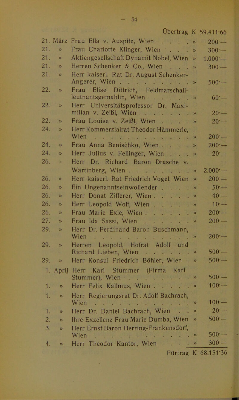 Übertrag 21. März Frau Ella v. Auspitz, Wien . . . . 21. » Frau Charlotte Klinger, Wien . . . 21. » Aktiengesellschaft Dynamit Nobel, Wien 21. » Herren Schenker & Co., Wien . . . 21. » Herr kaiserl. Rat Dr. August Schenker- Angerer, Wien 22. » Frau Elise Dittrich, Feldmarschall- leutnantsgemahlin, Wien 22. » Herr Universitätsprofessor Dr. Maxi- milian V. Zeißl, Wien 22. » Frau Louise v. Zeißl, Wien . . . . 24. » Herr Kommerzialrat Theodor Hämmerle, Wien 24. Frau Anna Benischko, Wien . . . . 24. » Herr Julius v. Fellinger, Wien . . . 26. Herr Dr. Richard Baron Dräsche v. Wartinberg, Wien 26. » Herr kaiserl. Rat Friedrich Vogel, Wien 26. » Ein Ungenanntseinwollender . . . . 26. » Herr Donat Zifferer, Wien 26. » Herr Leopold Wolf, Wien 26. » Frau Marie Exie, Wien 27. » Frau Ida Sassi, Wien 29. » Herr Dr. Ferdinand Baron Buschmann, Wien K 59.411-66 » » » » 200-— 300-— 1.000-— 300 — 500 » 60-— » 20-— » 20 — » 200-— » 200-— » 20 — » » » » » » » 2.000 200 50 40 10 200 200 200 29. » Herren Leopold, Hofrat Adolf und Richard Lieben, Wien » 500'— 29. » Herr Konsul Friedrich Böhler, Wien . » 500— 1. Apri) Herr Karl Stummer (Firma Karl Stummer), Wien » 1. » Herr Felix Kallmus, Wien » 1. » Herr Regierungsrat Dr. Adolf Bachrach, Wien » 1. >» Herr Dr. Daniel Bachrach, Wien . . » 2. » Ihre Exzellenz Frau Marie Dumba, Wien » 3. » Herr Ernst Baron Herring-Frankensdorf, Wien » 4. » Herr Theodor Kantor, Wien . . . . » 500-— 100-— 100-— 20 — 500 500 — 300 —