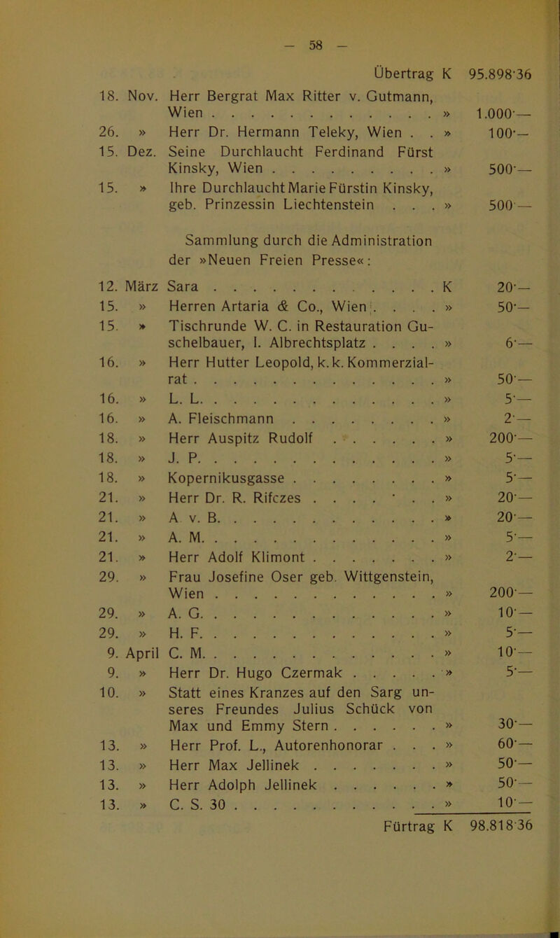 Übertrag K 95.898-36 18. Nov. Herr Bergrat Max Ritter v. Gutmann, Wien » 1.000 — 26. » Herr Dr. Hermann Teleky, Wien . . y> lOO- 15. Dez. Seine Durchlaucht Ferdinand Fürst Kinsky, Wien » 500-— 15. Ihre Durchlaucht Marie Fürstin Kinsky, geb. Prinzessin Liechtenstein . . . » 500 — Sammlung durch die Administration der »Neuen Freien Presse«: 12. März Sara K 20-- 15. » Herren Artaria <6 Co., Wien*. . . . » 50-- 15. Tischrunde W. C. in Restauration Gu- schelbauer, 1. Albrechtsplatz .... » 6-— 16. » Herr Hutter Leopold, k.k. Kommerzial- rat » 50 — 16. » L. L » 5'— 16. » A. Fleischmann » 2 — 18. » Herr Auspitz Rudolf » 200-— 18. » J. P » 5-— 18. » Kopernikusgasse » 5-— 21. » Herr Dr. R. Rifczes ....’.. » 20 — 21. » A V. B 20 — 21. » A. M » 5-— 21. » Herr Adolf Klimont » 2-— 29. » Frau Josefine Oser geb. Wittgenstein, Wien » 200 — 29. » A. G » 10-— 29. » H. F » 5-— 9. April C. M » 10 — 9. » Herr Dr. Hugo Czermak » 5-— 10. » Statt eines Kranzes auf den Sarg un- seres Freundes Julius Schück von Max und Emmy Stern » 30-— 13. » Herr Prof. L., Autorenhonorar . . . » 60 — 13. » Herr Max Jellinek » 50-— 13. » Herr Adolph Jellinek 50-- 13. » C. S. 30 » 10 —