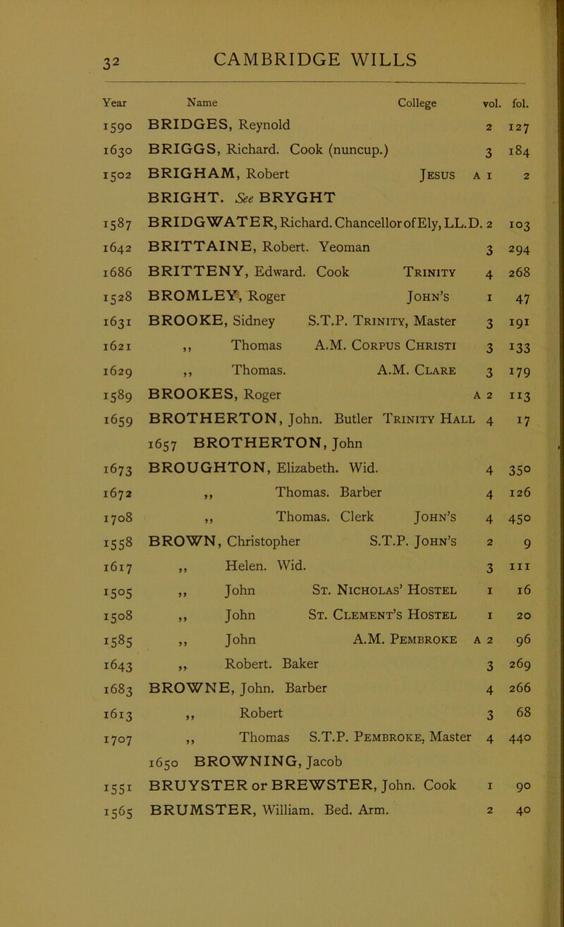 Year 159° 1630 1502 1587 1642 1686 1528 1631 1621 1629 1589 1659 1673 1672 1708 1558 1617 1505 1508 1585 1643 1683 1613 1707 1551 1565 Name College vol. BRIDGES, Reynold 2 BRIGGS, Richard. Cook (nuncup.) 3 BRIGHAM, Robert Jesus a i BRIGHT. .&«BRYGHT BRIDGWATER, Richard. Chancellor of Ely, LL.D. 2 BRITTAINE, Robert. Yeoman 3 BRITTENY, Edward. Cook Trinity 4 BROMLEY, Roger John’s i BROOKE, Sidney S.T.P. Trinity, Master 3 ,, Thomas A.M. Corpus Christi 3 ,, Thomas. A.M. Clare 3 BROOKES, Roger a 2 BROTHERTON, John. Butler Trinity Hall 4 1657 BROTHERTON, John BROUGHTON, Elizabeth. Wid. 4 ,, Thomas. Barber 4 ,, Thomas. Clerk John’s 4 BROWN, Christopher S.T.P. John’s 2 ,, Helen. Wid. 3 ,, John St. Nicholas’ Hostel i ,, John St. Clement’s Hostel i ,, John A.M. Pembroke a 2 ,, Robert. Baker 3 BROWNE, John. Barber 4 ,, Robert 3 ,, Thomas S.T.P. Pembroke, Master 4 1650 BROWNING, Jacob BRUYSTERor BREWSTER, John. Cook i BRUMSTER, William. Bed. Arm. 2 fol. 127 184 103 294 268 47 191 133 179 113 17 35° 126 450 9 III 16 20 96 269 266 68 440 90 40