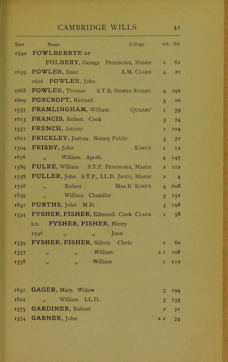 Year Name College 1540 FOWLBERRYE or FOLBERY, George Pembroke, Master 1659 FOWLER, Isaac A.M. Clare 1606 FOWLER, John 1668 FOWLER, Thomas S.T.B. Sidney Sussex 1609 FOXCROFT, Richard 1537 FRAMLINGHAM, William Queens’ 1613 FRANCIS, Robert. Cook 1557 FRENCH, Antony 1612 FRICKLEY, Joshua. Notary Public 1504 FRISBY, John King’s 1676 ,, William. Apoth. 1589 FULKE, William S.T.P. Pembroke, Master 1558 FULLER, John S.T.P., LL.D. Jesus, Master 1728 „ Robert Mus.B. King’s 1639 ,, William. Chandler 1632 FURTHS, John M.D. 1534 FYSHER, FISHER, Edmund. Cook Clare s.D. FYSHER, FISHER, Henry 1546 „ „ Joan 1539 FYSHER, FISHER, Sidney. Cleric 1557 „ „ William 1558 „ „ William vol. I 4 4 3 I 3 I 3 1 4 2 2 4 3 3 I I A I I 1631 GAGER, Mary. Widow 1622 „ William LL.D. 1575 GARDINER, Robert 3 3 2 fol. 61 21 192 20 59 74 104 71 12 147 112 4 608 252 198 58 60 108 112 194 135 71 74