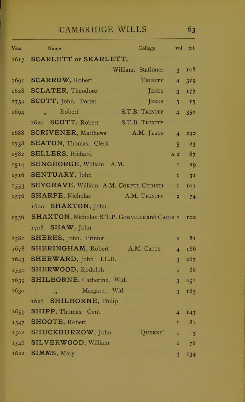 1617 1691 1628 1734 1694 1688 1738 1582 1514 1516 1553 1576 1556 1581 1678 1643 1550 1639 1630 1659 1547 1502 1546 1622 CAMBRIDGE WILLS SCARLETT or SKARLETT, William. Stationer 3 SCARROW, Robert Trinity 4 SCLATER, Theodore Jesus 3 SCOTT, John. Porter Jesus 5 „ Robert S.T.B. Trinity 4 1620 SCOTT, Robert S.T.B. Trinity SCRIVENER, Matthews A.M. Jesus 4 SEATON, Thomas. Clerk 5 SELLERS, Richard a 2 SENGEORGE, William A.M. i SENTUARY, John i SEYGRAVE, William A.M. Corpus Christi i SHARPE, Nicholas A.M. Trinity 2 1600 SHAXTON, John SHAXTON, Nicholas S.T.P. Gonville and Caius i 1708 SHAW, John SHERES, John. Printer 2 SHERINGHAM, Robert A.M. Caius 4 SHERWARD, John LL.B. 3 SHERWOOD, Rodolph i SHILBORNE, Catherine. Wid. 3 „ Margaret. Wid. 3 1626 SHILBORNE, Philip SHIPP, Thomas. Gent. 4 SHOOTE, Robert i SHUCKBURROW, John Queens’ i SILVERWOOD, William i SIMMS, Mary 3 63 108 319 177 15 352 290 23 87 29 31 lOI 74 100 81 166 267 86 251 185 143 81 3 78 134