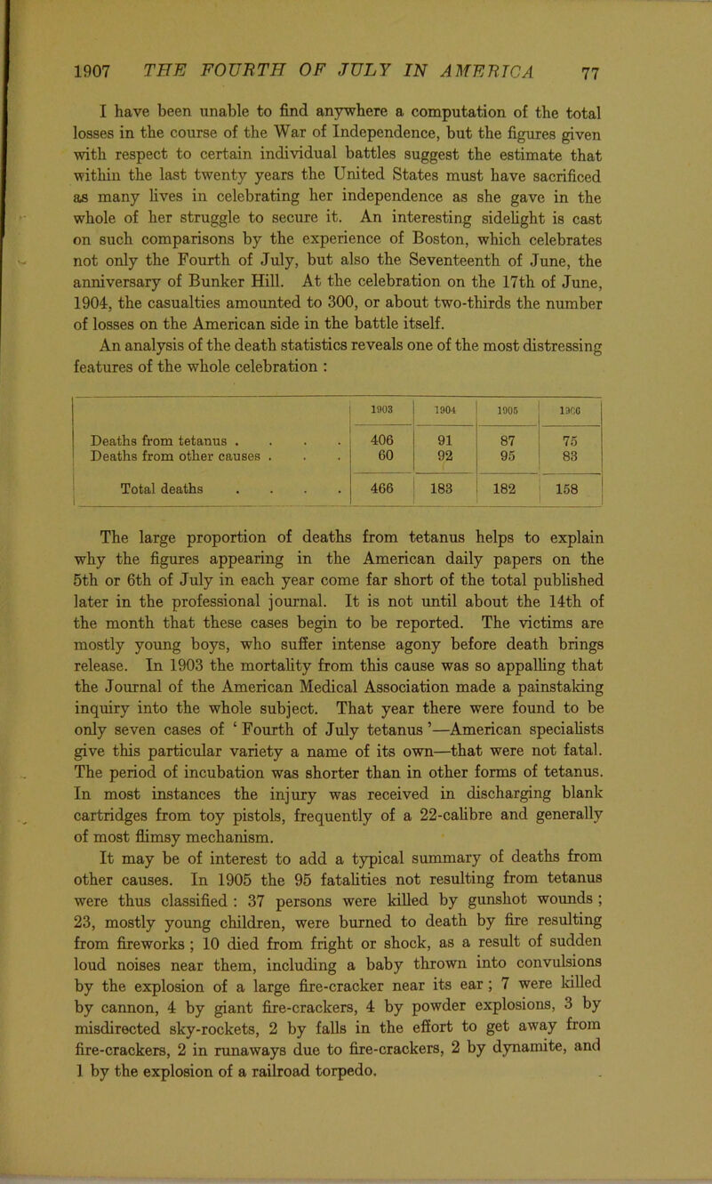 I have been unable to find anywhere a computation of the total losses in the course of the War of Independence, but the figures given with respect to certain individual battles suggest the estimate that within the last twenty years the United States must have sacrificed as many lives in celebrating her independence as she gave in the whole of her struggle to secure it. An interesting sidelight is cast on such comparisons by the experience of Boston, which celebrates not only the Fourth of July, but also the Seventeenth of June, the anniversary of Bunker Hill. At the celebration on the 17th of June, 1904, the casualties amounted to 300, or about two-thirds the number of losses on the American side in the battle itself. An analysis of the death statistics reveals one of the most distressing features of the whole celebration : 1903 1904 1906 13C6 i Deaths from tetanus .... 406 91 87 ! 75 Deaths from other causes . 60 92 95 ! 83 j I Total deaths .... 466 183 182 158 The large proportion of deaths from tetanus helps to explain why the figures appearing in the American daily papers on the 5th or 6th of July in each year come far short of the total published later in the professional journal. It is not until about the 14th of the month that these cases begin to be reported. The victims are mostly young boys, who suffer intense agony before death brings release. In 1903 the mortahty from this cause was so appalling that the Journal of the American Medical Association made a painstaking inquiry into the whole subject. That year there were found to be only seven cases of ‘ Fourth of July tetanus ’—American specialists give this particular variety a name of its own—that were not fatal. The period of incubation was shorter than in other forms of tetanus. In most instances the injury was received in discharging blank cartridges from toy pistols, frequently of a 22-cahbre and generally of most flimsy mechanism. It may be of interest to add a typical summary of deaths from other causes. In 1905 the 95 fatahties not resulting from tetanus were thus classified : 37 persons were killed by gunshot wounds ; 23, mostly young children, were burned to death by fire resulting from fireworks ; 10 died from fright or shock, as a result of sudden loud noises near them, including a baby thrown into convulsions by the explosion of a large fire-cracker near its ear ; 7 were killed by cannon, 4 by giant fire-crackers, 4 by powder explosions, 3 by misdirected sky-rockets, 2 by falls in the effort to get away from fire-crackers, 2 in runaways due to fire-crackers, 2 by dynamite, and 1 by the explosion of a railroad torpedo.