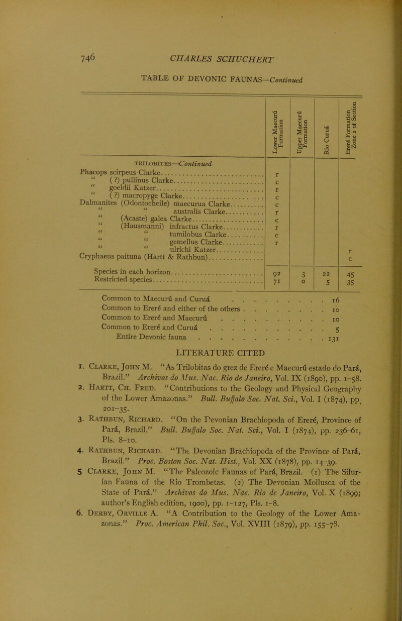 TABLE OF DEVONIC FAUNAS—Continued Lower Maecurd Formation Upper Maecurd Formation 5 3 u 0 S Ererd Formation Zone 2 of Section TRILOBITES—Continued Phacops scirpeus Clarke r “ ( ?) pullinus Clarke c “ goeldii Katzer r “ (?) macropyge Clarke c Dalmanites (Odontocheile) maecurua Clarke c “ “ australis Clarke r “ (Acaste) galea Clarke c “ (Hausmanni) infractus Clarke r “ tumilobus Clarke c “ “ gemellus Clarke r “ “ ulrichi Katzer r Cryphaeus paituna (Hartt & Rathbun) c Species in each horizon 92 3 22 4^ Restricted species 71 0 5 35 Common to Maecurti and Curud Common to Erer^ and either of the others lo Common to Erer^ and Maecurti lo Common to Ererd and Curud 5 Entire Devonic fauna 131 LITERATURE CITED 1. Clarke, John M. “As Trilobitas do grez de Ererd e Maecurti estado do Pard, Brazil.” Archives do Mus. Nac. Rio de Janeiro, Vol. IX (1890), pp. 1-58. 2. Hartt, Ch. Fred. “Contributions to the Geology and Physical Geography of the Lower .Amazonas.” Bull. Buffalo Soc. Nat. Sci., Vol. I (1874), pp, 201-35. 3. Rathbun, Richard. “On the Devonian Brachiopoda of Ererd, Province of Pard, Brazil.” Bull. Buffalo Soc. Nat. Sci., Vol. I (1874), pp. 236-61, P)s. 8-10. 4. Rathbijn, Richard. “The Devonian Brachiopoda of the Province of Pari, Brazil.” Proc. Boston Soc. Nat. Hist., Vol. XX (1878), pp. 14-39. 5 Clarke, John M. “The Paleozoic Faunas of Pari, Brazil, (i) The Silur- ian Fauna of the Rio Trombetas. (2) The Devonian Mollusca of the State of Pari.” Archives do Mus. Nac. Rio de Janeiro, Vol. X (1899; author’s English edition, 1900), pp. 1-127, Pis. i-8. 6. Derby, Orville A. “A Contribution to the Geology of the Lower Ama- zonas.” Proc. .American Phil. Soc., Vol. XVIII (1879), pp. 155-78.