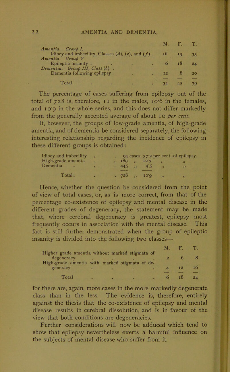 Amentia. Group I. Idiocy and imbecility, Classes (d), (e), and (/) . Amentia. Group V. Epileptic insanity . Dementia. Group III, Class (6) . Dementia following epilepsy Total . M. F. T. 16 19 35 6 18 24 12 8 20 34 45 79 The percentage of cases suffering from epilepsy out of the total of 728 is, therefore, 11 in the males, io-6 in the females, and io-9 in the whole series, and this does not differ markedly from the generally accepted average of about io per cent. If, however, the groups of low-grade amentia, of high-grade amentia, and of dementia be considered separately, the following interesting relationship regarding the incidence of epilepsy in these different groups is obtained: Idiocy and imbecility High-grade amentia Dementia 94 cases, 37 2 per cent, of epilepsy. 189 „ 127 445 » 4'5 .. » Total. 728 „ 109 Hence, whether the question be considered from the point of view of total cases, or, as is more correct, from that of the percentage co-existence of epilepsy and mental disease in the different grades of degeneracy, the statement may be made that, where cerebral degeneracy is greatest, epilepsy most frequently occurs in association with the mental disease. This fact is still further demonstrated when the group of epileptic insanity is divided into the following two classes— Higher grade amentia without marked stigmata of degeneracy . High-grade amentia with marked stigmata of de- generacy . Total . M. F. T. 268 4 12 16 6 18 24 for there are, again, more cases in the more markedly degenerate class than in the less. The evidence is, therefore, entirely against the thesis that the co-existence of epilepsy and mental disease results in cerebral dissolution, and is in favour of the view that both conditions are degeneracies. Further considerations will now be adduced which tend to show that epilepsy nevertheless exerts a harmful influence on the subjects of mental disease who suffer from it.