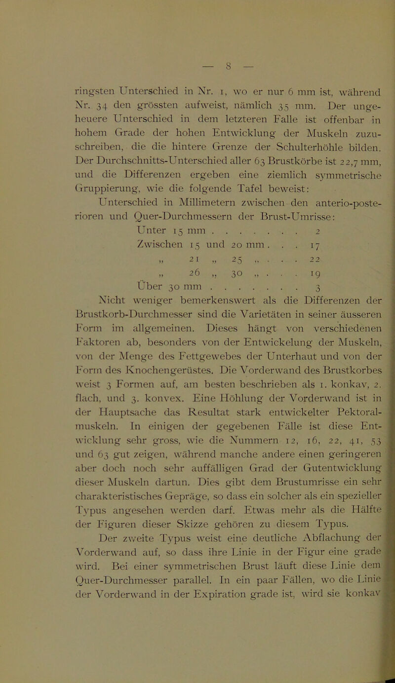 Nr. 34 den grössten aufweist, nämlich 35 mm. Der unge- heuere Unterschied in dem letzteren Falle ist offenbar in hohem Grade der hohen Entwicklung der Muskeln zuzu- schreiben, die die hintere Grenze der Schulterhöhle bilden. Der Durchschnitts-Unterschied aller 63 Brustkörbe ist 22,7 mm, und die Differenzen ergeben eine ziemlich symmetrische Gruppierung, wie die folgende Tafel beweist: Unterschied in Millimetern zwischen den anterio-poste- rioren und Quer-Durchmessern der Brust-Umrisse: Unter 15 mm 2 Zwischen 15 und 20 mm. . . 17 21 „ 25 22 .. 26 „ 30 „ ... 19 Über 30 mm 3 Nicht weniger bemerkenswert als die Differenzen der Brustkorb-Durchmesser sind die Varietäten in seiner äusseren Form im allgemeinen. Dieses hängt von verschiedenen Faktoren ab, besonders von der Entwickelung der Muskeln, von der Menge des Fettgewebes der Unterhaut und von der Form des Knochengerüstes. Die Vorderwand des Brustkorbes weist 3 Formen auf, am besten beschrieben als 1. konkav, 2. flach, und 3. konvex. Eine Höhlung der Vorderwand ist in der Hauptsache das Resultat stark entwickelter Pektoral- muskeln. ln einigen der gegebenen Fälle ist diese Ent- wicklung sehr gross, wie die Nummern 12, 16, 22, 41, 53 und 63 gut zeigen, während manche andere einen geringeren aber doch noch sehr auffälligen Grad der Gutentwicklung dieser Muskeln dartun. Dies gibt dem Brustumrisse ein sehr charakteristisches Gepräge, so dass ein solcher als ein spezieller Typus angesehen werden darf. Etwas mehr als die Plälfte der Figuren dieser Skizze gehören zu diesem Typus. Der zweite Typus weist eine deutliche Abflachung der Vorderwand auf, so dass ihre Linie in der Figur eine grade wird. Bei einer symmetrischen Brust läuft diese Linie dem Quer-Durchmesser parallel. In ein paar Fällen, wo die Linie der Vorderwand in der Expiration grade ist, wird sie konkav