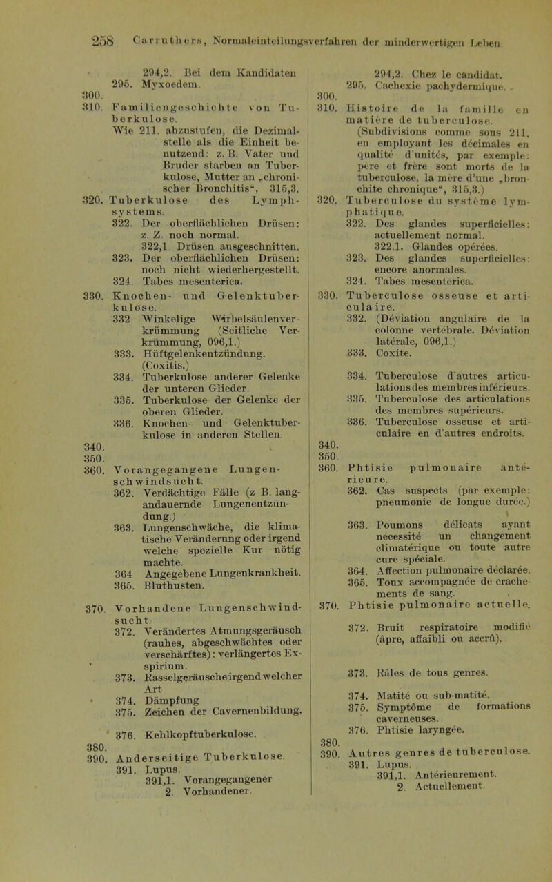 294,2. Bei dem Kandidaten 295. Myxoedem. 300. 310. Familiengeschichte von Tu- berkulose. Wie 211. abzustufen, die Dezimal- stelle als die Einheit be- j nutzend: z. B. Vater und j Bruder starben an Tuber- kulose, Mutter an „chroni- scher Bronchitis“, 315,3. 320. Tuberkulose des Lymph- { Systems. 322. Der oberflächlichen Drüsen: z. Z noch normal. 322,1 Drüsen ausgeschnitten. 323. Der oberflächlichen Drüsen: noch nicht wiederhergestellt. 324. Tabes mesenterica. 330. Knochen- und Gelenktuber- kulose. 332 Winkelige Wirbelsäulenver- krümmung (Seitliche Ver- krümmung, 096,1.) 333. Hüftgelenkentzündung. (Coxitis.) 334. Tuberkulose anderer Gelenke der unteren Glieder. 335. Tuberkulose der Gelenke der oberen Glieder. 336. Knochen- und Gelenktuber- kulose in anderen Stellen. 340. 350. 360. Vorangegangene Lungen- schwindsucht. 362. Verdächtige Fälle (z B. lang- andauernde Lungenentzün- dung.,) 363. Lungenschwäche, die klima- tische Veränderung oder irgend welche spezielle Kur nötig machte. 364 Angegebene Lungenkrankheit. 365. Bluthusten. 370. Vorhandene Lungenscliwind- sucht. 372. Verändertes Atmungsgeräusch (rauhes, abgeschwächtes oder verschärftes): verlängertes Ex- spirium. 373. Rasselgeräusche irgend welcher Art • 374. Dämpfung 375. Zeichen der Cavernenbildung. 376. Kehlkopftuberkulose. 380. 390. Anderseitige Tuberkulose. 391. Lupus. 391,1. Vorangegangener 2. Vorhandener. 294,2. Chez le candidat. 295. G'achexie pachydermi<|ue, 300. 310. Histoire de la famille en matiere de tuberculose. (Subdivisions comme sous 211. en employant les decimales en qualite d unitös, par exemple: pere et frere sont morts de la tuberculose, la mere d’une „bron- chite chronique“, 315,3.) 320. Tuberculose du Systeme lym- ph atique. 322. Des glandes superflcielles: actuellement normal. 322.1. Glandes operees. 323. Des glandes superflcielles: encore anormales. 324. Tabes mesenterica. 330. Tuberculose osseuse et arti- cula ire. 332. (Deviation angulaire de la colonne vertebrale. Deviation laterale, 096,1.) 333. Coxite. 334. Tuberculose d’autres artieu- lationsdes membresinferieurs. 335. Tuberculose des articulations des membres superieurs. 336. Tuberculose osseuse et arti- culaire en d’autres endroits. 340. 350. 360. Phtisie pulmonaire ante- rieure. 362. Cas suspects (par exemple: pneumonie de longue duree.) t 363. Poumons delicats ayant necessite un changement climaterique ou toute autre cnre spöciale. 364. Affection pulmonaire declaree. 365. Toux accompagnee de crache- ments de sang. , 370. Phtisie pulmonaire actuelle. 372. Bruit respiratoire modifie (äpre, affaibli ou accrü). 373. Räles de tous genres. 374. Matite ou sub-matite. 375. Symptome de formations caverneuses. 376. Phtisie laryngee. 380. 390. Autres genres de tuberculose. 391. Lupus. 391,1. Anterieurement.