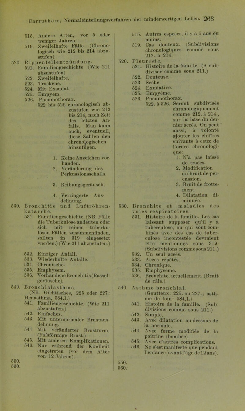 515. Andere Arten, vor 5 oder weniger Jahren. 519. Zweifelhafte Fälle (Chrono- logisch wie 212 bis 214 abzu- stufen). 520. Kippenfellentzündung. 521. Familiengeschichte (Wie 211 abzustufen) 522. Zweifelhafte. 523. Trockene. 524. Mit Exsudat. 525. Empyem. 526. Pneumothorax. 522 bis 526 chronologisch ab- zustufen wie 212 bis 214, nach Zeit des letzten An- falls. Man kann auch, eventuell, diese Zahlen den cli r ono^ogisch en hinzufügen. 1. Keine Anzeichen vor- handen. 2. Veränderung des Perkussionsschalls. 3. Reibungsgeräusch. 4. Verringerte Aus- dehnung. 530. Bronchitis und Luftröhren- katarrhe. 531. Familiengeschichte. (NB. Fälle die Tuberkulose andeuten oder sich mit reinen tuberku- lösen Fällen zusammenfinden, sollten in 319 eingesetzt 515. Autres especes, il v a 5 ans o« moins. 519. Cas douteux. (Subdivisions chronologiques comme sous 212. ä 214. 520. Pleuresie. 521. Histoire de la famille. (A sub- diviser comme sous 211.) 522. Douteuse. 523. Seche. 524. Exudative. 525. Empyeme. 526. Pneumothorax. 522. ä 526. Seront subdivises ehronologiquement comme 212. ä 214., sur la böse du der- nier acces. On peut aussi, ä volonte ajouter les chiffres suivants ä ceux de l'ordre chronologi- ejue: 1. N’a pas laissö de traces. 2. Modification du bruit de per- cussion. 3. Bruit de frotte- ment. 4. Dilatation di- minuee. 530. Bronchite et maladies des voies respiratoires. 531. Histoire de la famille. Les cas laissant supposer qu'il y a tuberculose, ou qui sont Com- bines avec des cas de tuber- culose incontestee devraient etre mentionnßs sous 319- 532. / \ / i Einziger Anfall. 532. (Subdivisions comme sous 211.) Un seul acces. 533. Wiederholte Anfälle. 533. Acces repetes. 534. Chronische. 634. Chronique. 535. Emphysem. 535. Emphyseme. 536. Vorhandene Bronchitis (Rassel- 536. Bronchite, actuellement. (Bruit geräusche). de räle.) 540. Bronchialasthma. (NB. Gichtisches, 225 oder 227: Ileuasthma, 584,1.) 541. Familiengeschichte. (Wie 211 abzustufen.) 542. Einfaches. 543 Mit unternormaler Brustaus- dehnung. 544 Mit veränderter Brustform. (Fafsförmige Brust.) 545. Mit anderen Komplikationen. 546. Nur während der Kindheit eingetreten (vor dem Alter von 12 Jahren). 550. 560. 540. Asthme bronchial. Goutteux: 225. ou 227.; asth- me de foin: 584,1.) 541. Histoire de la famille. (Sub- divisions comme sous 211.) 542. Simple. 543. Avec dilatation au-dessous de la normale. 544. Avec forme modifiee de la poitrine (bombee). 545. Avec d autres complications. 546. Ne s’estmanifeste que pendant l’enfance (avant l’äge de 12 ans). 550. 560.