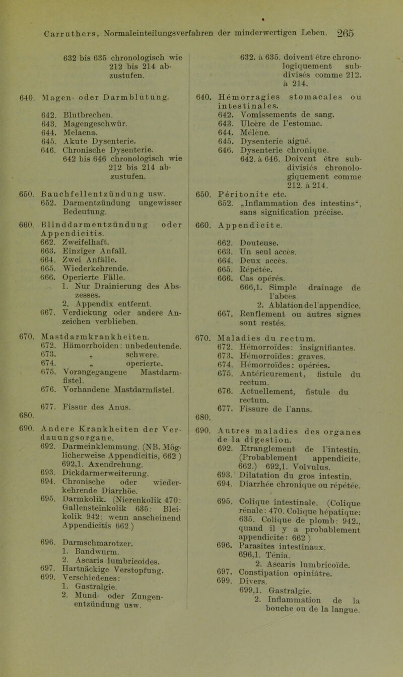 632 bis 635 chronologisch wie j 212 bis 214 ab- zustufen. 640. Magen- oder Darmblutung. 642. Blutbrechen. 643. Magengeschwür. 644. Melaena. 645. Akute Dysenterie. 646. Chronische Dysenterie. 642 bis 646 chronologisch wie 212 bis 214 ab- zustufen. 650. Bauchfellentzündung usw. 652. Darmentzündung ungewisser Bedeutung. 660. Blinddarmentzündung oder Appendicitis. 662. Zweifelhaft. 663. Einziger Anfall. 664. Zwei Anfälle. 665. Wiederkehrende. 666. Operierte Fälle. 1. Nur Drainierung des Abs- zesses. 2. Appendix entfernt. 667. Verdickung oder andere An- zeichen verblieben. 670. Mastdarmkrankheiten. 672. Hämorrhoiden: unbedeutende. 673. „ schwere. 674. „ operierte. 675. Vorangegangene Mastdarm- fistel. 676. Vorhandene Mastdarmfistel. 677. Fissur des Anus. 680. 600. Andere Krankheiten der Ver- | dauungsorgane. 692. Darmeinklemmung. (NB. Mög- licherweise Appendicitis, 662 ) 692,1. Axendrehung. 693. Dickdarmerweiterung. 694. Chronische oder wieder- kehrende Diarrhöe. 695. Darmkolik. (Nierenkolik 470: Gallensteinkolik 635: Blei- kolik 942: wenn anscheinend Appendicitis 662 ) 696. Darmschmarotzer. 1. Bandwurm. 2. Ascaris lumbricoides. 697. Hartnäckige Verstopfung. 699. Verschiedenes: 1. Gastralgie. 2. Mund- oder Zungen- entzündung usw. 632. ä 635. doivent etre chrono- logiquement sub- divises com me 212. ä 214. 640. Hemorragies stomacales ou intestinales. 642. Vomissements de sang. 643. Ulcere de l’estomac. 644. Melene. 645. Dysenterie aigue. 646. Dysenterie chronique. 642. ä 646. Doivent etre sub- divisies chronolo- giquement comme 212.ä 214. 650. Peritonite etc. 652. „Inflammation des intestins“, sans signification precise. 660. Appendicite. 662. Douteuse. 663. Un seul acces. 664. Deux acces. 665. Repetee. 666. Cas operes. 666.1. Simple drainage de l’abces. 2. Ablation del’appendice. 667. Renflement ou autres signes sont restes. 670. Maladies du rectum. 672. Hemorroides: insignifiantes. 673. Hemorroides: graves. 674. Hemorroides: operees. 675. Anterieurement, fistule du rectum. 676. Actuellement, fistule du rectum. 677. Fissure de l’anus. 680. 690. Autres maladies des Organes de la digestion. 692. Etranglement de l'intestin. (Probablement appendicite, 662.) 692,1. Volvulus. 693. Dilatation du gros intestin. 694. Diarrhöe chronique ou repetee. t 695. Colique intestinale. (Colique renale: 470. Colique hepatique: 635. Colique de plomb: 942., quand il y a probablement appendicite: 662 ) 696. Parasites intestinaux. 696.1. Tenia. 2. Ascaris lumbricoide. 697. Constipation opiniätre. 699. Divers. 699.1. Gastralgie. 2. Inflammation de la bouche ou de la langue.