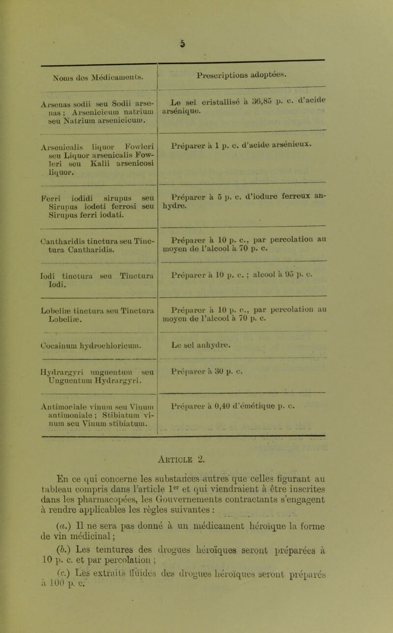 Noiua doa Medicaments. Pi-escriptions adoptees. Ai-senas sodii sen Sodii arse- nas ; Arsenicicum nati-ium sen Natrium arsenicicum. Le sel cristallise a 3(5,85 p. c. d’acide arsenique. Ai'senicalis liquor Fowleri sen Liquor arseuicalis Fow- leri sen Kalii arsenicosi liquor. Preparer a 1 p. c. d’acide arsenieiix. Ferri iodidi sirupus seu Sirup us iodeti ferrosi seu Sirupus ferri iodati. Preparer a 6 ii. c. d’iodure ferreux an- hydi-e. Cantliaridis tinctura seu Tiiic- tura Cantliaridis. Preparer a 10 p. c., par percolation au moyeu de I’alcool a 70 p. c. lodi tinctura seu Tinctura lodi. Prcqiarer a 10 p. c. ; alcool ii 05 p. c. Lobeliie tinctura seu Tinctura Lobeliie. Preparer a 10 p. e., par percolation au moyeu de I’alcool a 70 p. c. Oocaiuum hydrochloricum. Le sel aiibydre. liydrargyri unguentum seu U nglient urn Hyd ra rgy r i. Preparer a 30 p. c. Antiinopiale vinuin seu Viiuim antimoniale ; Stibiatuin vi- mun bcu Vinum stibiatum. Preparer a OjiO d’emetique p. c. AimcLE 2. En ce qui concenie les substaiictjs-antres que celles figurant au tableau coinpris dans Tarticle et qui vieudi-aient a etre inscrites dans les pharniacopees, les Gouvernenients contractants s’engagent i\ rendre applicables les regies suivantes : {a.) II ne sera pas donne a un nn^dicament heroique la forme de viii medicinal; (b.) Les teintures des drogues lieioiques seront preparees a 10 p. c. et par percolation ; (c.) Les extiails IFuidcs des drogues lieroiques seront prepar(5s a lUO p. c.'