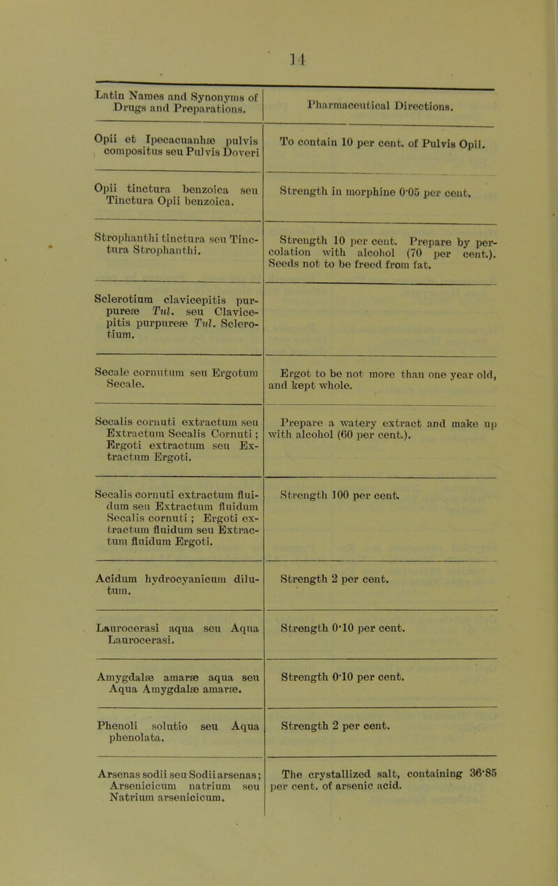 Lnfcin Names and Synonyms of Drugs and Preparations. Pharmaceutical Directions. Opii et Ipecacuanhfe pulvis . compositus sen Pulvis Doveri To contain 10 per cent, of Pulvis Opii. Opii tinctura benzoica sen Tinctura Opii benzoica. Strength in morphine 0'05 per cent. Strophantlii tinctura sen Tinc- ttira Strophanthi. Sclerotiura clavicepitls pur- purefe Tul. seu Clavice- pitis pnrpnrepe Tvl. Sclero- tium. Strength 10 per cent. Prepare by per- colation with alcohol (70 per cent.). Seeds not to be freed from fat. Secale cornutiim seu Ei'gotum Secale. Ergot to be not more than one year old, and kept whole. Seealis cornuti extractum seu Extractum Seealis Cornuti; Ergoti extractum seu Ex- tractum Ergoti. Prepare a watery extract and make up with alcohol (60 per cent.). Seealis cornuti extractum flui- dum seu Extractum fluidum Seealis cornuti; Ergoti ex- tractum fluidum seu Bxtrac- tum fluidum Ergoti. Strength 100 per cent Acidum hydrocyanicum dilu- tum. Strength 2 per cent. Laurocerasi aqua sexi Aqua Laurocerasi. Strength O’10 per cent. Amygdalae amarse aqua seu Aqua Amygdalae amarae. Strength O’lO per cent. Phenoli solutio seu Aqua phenolata. Strength 2 per cent. Arsenas sodii seu Sodiiarsenas; Arsen icicum natrium seu Natrium arsenicicum. The crystallized salt, containing 36*85 per cent, of arsenic acid.