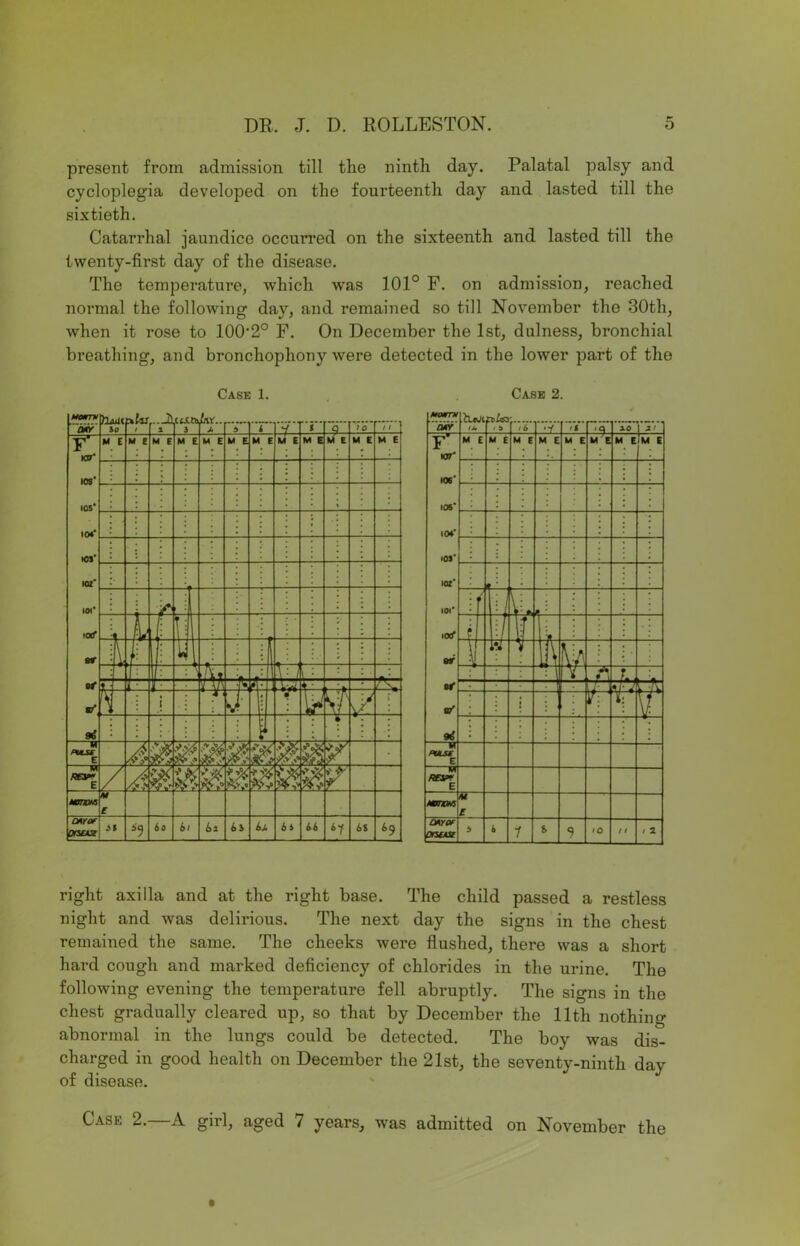 present from admission till the ninth day. Palatal palsy and cycloplegia developed on the fourteenth day and lasted till the sixtieth. Catarrhal jaundice occun’ed on the sixteenth and lasted till the twenty-first day of the disease. The temperature, which was 101° F. on admission, reached normal the following day, and remained so till November the 30th, when it rose to lOO^0 F. On December the 1st, dulness, bronchial breathing, and bronchophony were detected in the lower part of the Case 1. Case 2. right axilla and at the right base. The child passed a restless night and was delirious. The next day the signs in the chest remained the same. The cheeks were flushed, there was a short hard cough and marked deficiency of chlorides in the urine. The following evening the temperature fell abruptly. The signs in the chest gradually cleared up, so that by December the 11th nothing abnormal in the lungs could be detected. The boy was dis- charged in good health on December the 21st, the seventy-ninth day of disease. Case 2.—A girl, aged 7 years, was admitted on November the