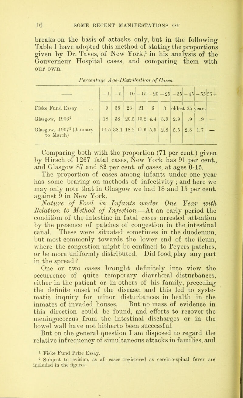 breaks on the basis of attacks only, but in the following Table I have adopted this method of stating the proportions given by Dr. Taves, of New York,^ in his analysis of the Gouverneur Hospital cases, and comparing them with our own. Percentage A ge-Distribution of Gases. — -i.i -5. -10 -15 -20 -25 -35 -45 -55 55 + Fiske Fund Essay 9 i 38 23 21 6 3 Okies ;t 25 ; years — Glasgow, 1906^ 18 i ! 38 20.5 10.2 4.4 3.9 2.9 .9 .9 — Glasgow, 1907 (January 14.5! 38.1 18.2 11.6 5.5 2.8 5.5 2.8 1.7 to March) 1 Comparing both with the proportion (71 per cent.) given by Hirsch of 1267 fatal cases. New York has 91 per cent., and Glasgow 87 and 82 per cent, of cases, at ages 0-15. The proportion of cases among infants under one year has some bearing on methods of infectivity ; and here we may only note that in Glasgow we had 18 and 15 per cent, against 9 in New York. Nature of Food in Infants under One Year with Relation to Method of Infection.—At an early period the condition of the intestine in fatal cases arrested attention by the presence of patches of congestion in the intestinal canal. These were situated sometimes in the duodenum, but most commonly towards the lower end of the ileum, where the congestion might be confined to Peyers patches, or be more uniformly distributed. Did food, play any part in the spread ? One or two cases brought definitely into view the occurrence of quite temporary diarrhoeal disturbances, either in the patient or in others of his family, preceding the definite onset of the disease; and this led to syste- matic inquiry for minor disturbances in health in the inmates of invaded houses. But no mass of evidence in this direction could be found, and efforts to recover the meningococcus from the intestinal discharges or in the bowel wall have not hitherto been successful. But on the general question I am disposed to regard the relative infrequency of simultaneous attacks in families, and ^ Fiske Fund Prize Essay. ^ Subject to revision, as all cases registered as cerebro-spinal fever are included in the figures.