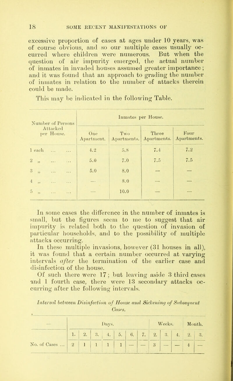 excessive proportion of cases at ages under 10 years, was of course obvious, and so our multiple cases usually oc- curred where children were numerous. But when the question of air impurity emerged, the actual number of inmates in invaded houses assumed greater importance; and it was found that an approach to grading the number of inmates in relation to the number of attacks therein could be made. This may be indicated in the following Table. Number of Persons Attacked per House. Inmates per House. One Apartment. Two Apartments. Three Apartments. Four Apartments. 1 eacli 4.2 5.8 7.4 7.2 2 „ 5.0 7.0 7.5 7.5 3 „ 5.0 8.0 — — 4 „ — i 8.0 I — — b „ — 1 10.0 — — In some cases the difference in the number of inmates is small, but the figures seem to me to suggest that air impurity is related both to the question of invasion of particular households, and to the possibility of multiple attacks occurring. In these multiple invasions, however (31 houses in all), it was found that a certain number occurred at varying intervals after the termination of the earlier case and disinfection of the house. Of such there were 17; but leaving aside 3 third cases and 1 fourth case, there were 13 secondary attacks oc- curring after the following intervals. Interval bet'iveen Disinfection of House and Sickening of Subsequent Gases, — J )ays. Weeks. Month. 1. 2. 3. , 4. 5. 6. 7. 2. 3. 4. 2. 3. No. of Cases ... 2 1 ! 1 1 — — 3 — — 4 —