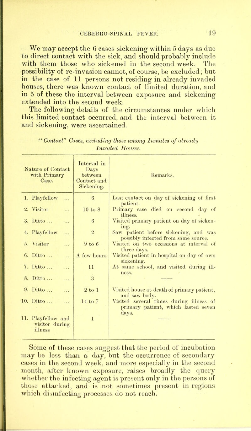 We may accept the 6 cases sickening within 5 days as due to direct contact with the sick, and should probably include with them those who sickened in the second week. The possibility of re-invasion cannot, of course, be excluded; but in the case of 11 persons not residing in already invaded houses, there was known contact of limited duration, and in 5 of these the interval between exposure and sickening extended into the second week. The following details of the circumstances under which this limited contact occurred, and the interval between it and sickening, were ascertained. “ Gontact” Gases^ excluding those among Inmates of (dready Invaded Houses. Nature of Contact with Pi’imary Case. Interval in Days between Contact and Sickening. Remarks. 1. Playfellow 6 Last contact on day of sickening of first patient. 2. Visitor 10 to 8 Primary case died on second day of illness. 3. Ditto ... 6 Visited primary patient on day of sicken- ing. 4. Playfellow 2 Saw patient before sickening, and was possibly infected from same source. .5. Visitor 9 to 6 Visited on two occasions at interval (h' three days. 6. Ditto ... A few hours Visited patient in hospital on day of own sickening. 7. Ditto ... 11 At same school, and visited during ill- ness. 8. Ditto 3 — 9. Ditto ... 2 to 1 Visited house at death of primary patient, and saw body. 10. Ditto ... 14 to 7 Visited several times during illness of })rimary patient, which lasted seven days. 11. Playfellow and visitor during illness 1 ! Some of these cases suggest that the period of incubation may be less than a day, but the occurrence of secondary cases in the second week, and more especially in the second month, after known exposure, raises broadly the query whether the infecting agent is present only in the persons of tho.'.e attacked, and is not sometimes present in regions which disinfecting processes do not reach.