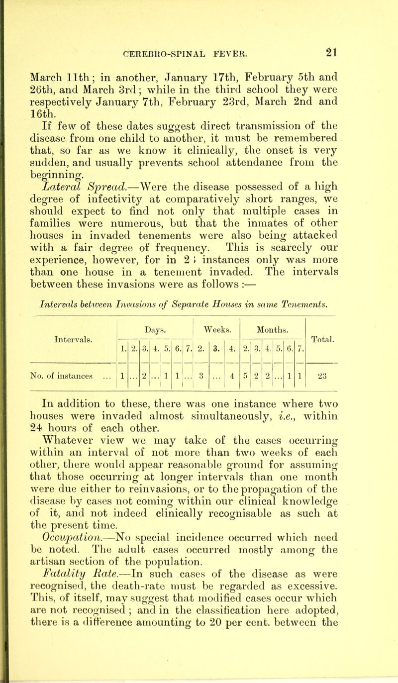 March 11th; in another, January 17th, February 5th and 26th, and March 3rd ; while in the third school they were respectively January 7th, February 23rd, March 2nd and 16 th. If few of these dates suggest direct transmission of the disease from one child to another, it must be remembered that, so far as we know it clinically, the onset is very sudden, and usually prevents school attendance from the beginning. Lateral Spread.—Were the disease possessed of a high degree of infectivity at comparatively short ranges, we should expect to find not only that multiple cases in families were numerous, but that the inmates of other houses in invaded tenements were also being attacked with a fair degree of frequency. This is scarcely our experience, however, for in 2 \ instances only was more than one house in a tenement invaded. The intervals between these invasions were as follows :— Intervals between Invasions of Separate Houses in same Tenements. Intervals. Days. Weeks. Months. Total. 1. 2. 3. 4. .5. 6. 7. 2. 3. 4. 2. 3. 4. 5. 6. 7. No. of instances 1 2 ... 1 1 1 3 4 5 2 2 1 1 23 In addition to these, there was one instance where two houses were invaded almost simultaneously, i.e.^ within 24 hours of each other. Whatever view we may take of the cases occurring within an interval of not more than two weeks of each other, there would appear reasonable ground for assuming that those occurring at longer intervals than one month were due either to reinvasions, or to the propagation of the disease by cases not coming within our clinical knowledge of it, and not indeed clinically recognisable as such at the present time. Occupation.—No special incidence occurred which need be noted. The adult cases occurred mostly among the artisan section of the population. Fatality Rate.—In such cases of the disease as were recognised, the death-rate must be regarded as excessive. This, of itself, may suggest that modified cases occur which are not recognised ; and in the classification here adopted, there is a difierence amounting to 20 per cent, between the