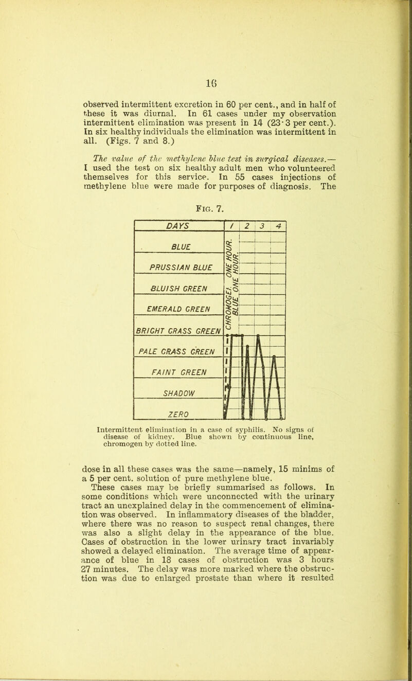 observed intermittent excretion in 60 per cent., and in half of these it was diurnal. In 61 cases under my observation intermittent elimination was present in 14 (23* 3 per cent.). In six healthy individuals the elimination was intermittent in all. (Figs. 7 and 8.) The value of the methylene blue test in surgical diseases.— I used the test on six healthy adult men who volunteered themselves for this service. In 55 cases injections of methylene blue were made for purposes of diagnosis. The Fig. 7. DAYS ' i 2 ’ 3 4 BLUE 1 I I PRUSSIAN BLUE d 1 BLUISH GREEN V EMERALD GREEN — BRIGHT CRASS GREEN i i PALE GRASS GREEN > J || 1 1 j 1 FAINT GREEN 1 1 II 1 ! j SHADOW j I 1 ZERO Intermittent elimination in a case of syphilis. No signs of disease of kidney. Blue shown by continuous line, chromogen by dotted line. dose in all these cases was the same—namely, 15 minims of a 5 per cent, solution of pure methylene blue. These cases may be briefly summarised as follows. In some conditions which were unconnected with the urinary tract an unexplained delay in the commencement of elimina- tion was observed. In inflammatory diseases of the bladder, where there was no reason to suspect renal changes, there was also a slight delay in the appearance of the blue. Cases of obstruction in the lower urinary tract invariably showed a delayed elimination. The average time of appear- ance of blue in 18 cases of obstruction was 3 hours 27 minutes. The delay was more marked where the obstruc- tion was due to enlarged prostate than where it resulted